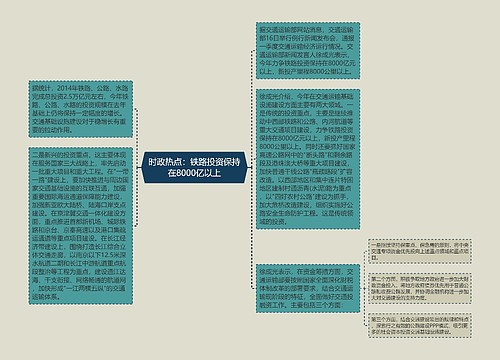 时政热点：铁路投资保持在8000亿以上