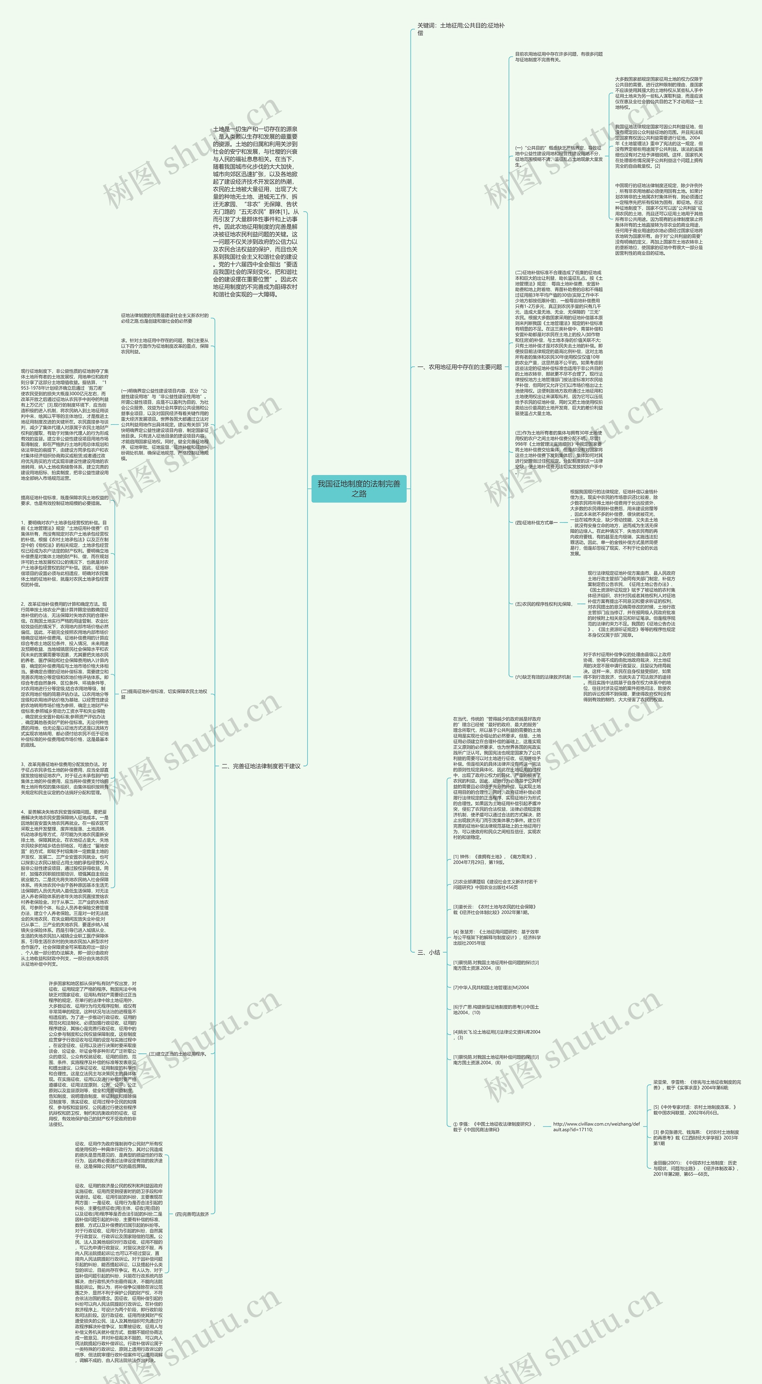 我国征地制度的法制完善之路思维导图