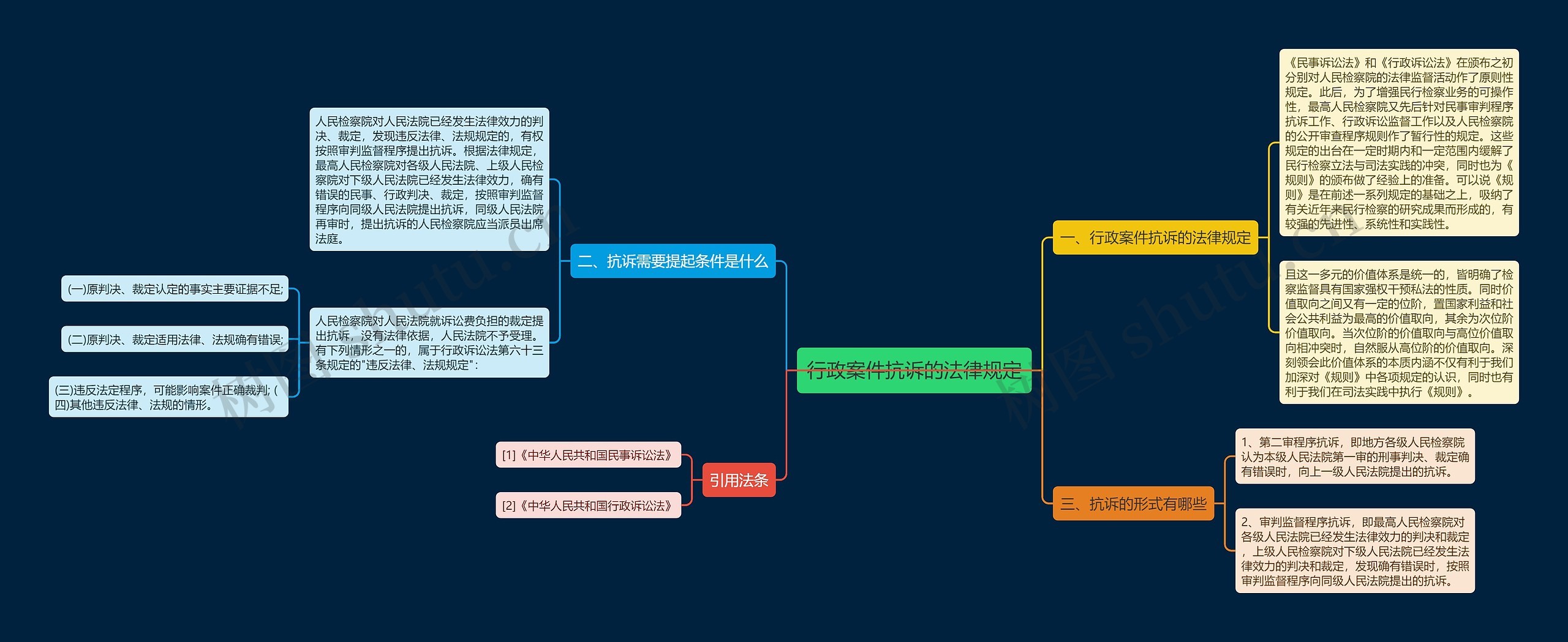 行政案件抗诉的法律规定