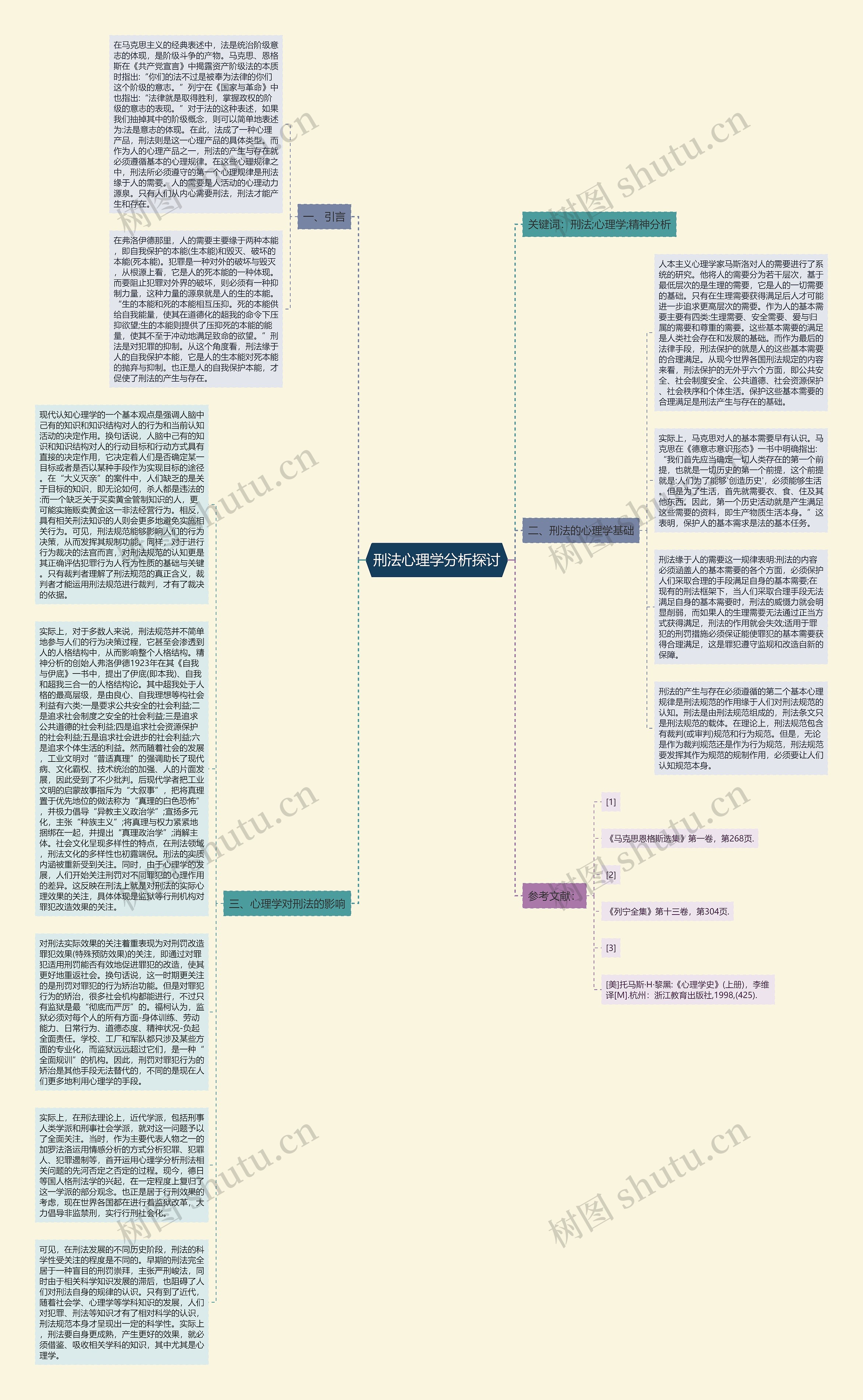 刑法心理学分析探讨思维导图