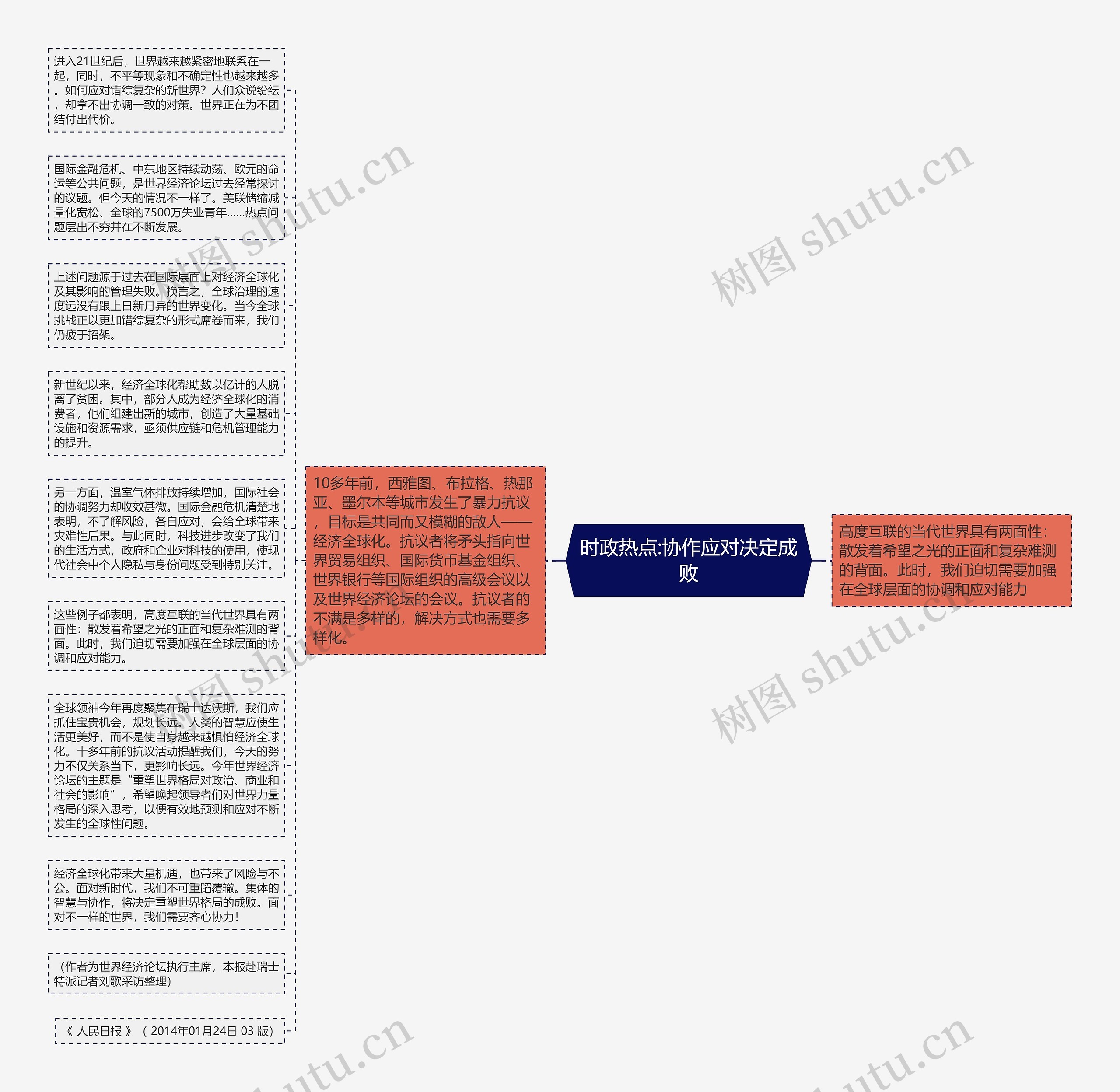 时政热点:协作应对决定成败思维导图