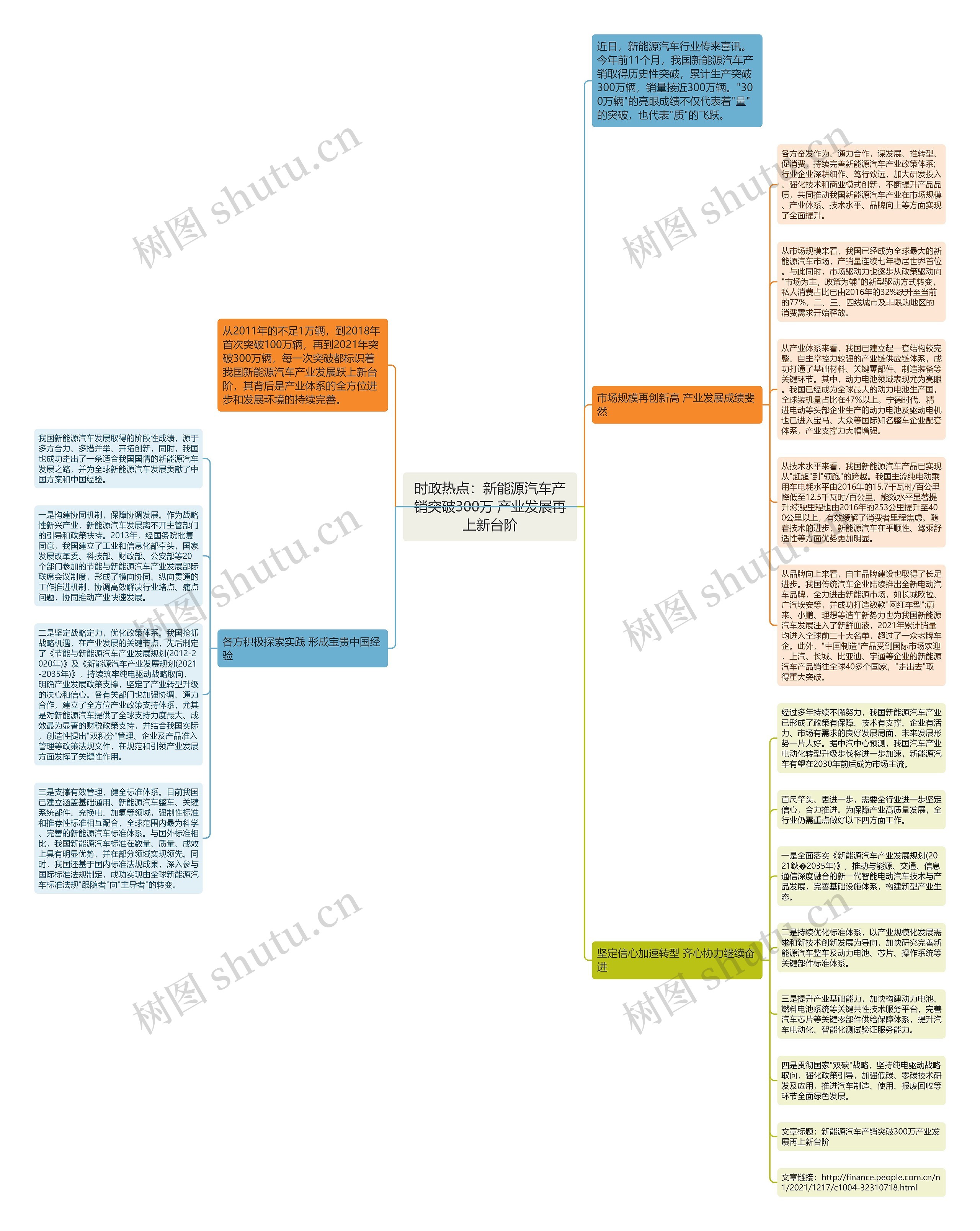 时政热点：新能源汽车产销突破300万 产业发展再上新台阶