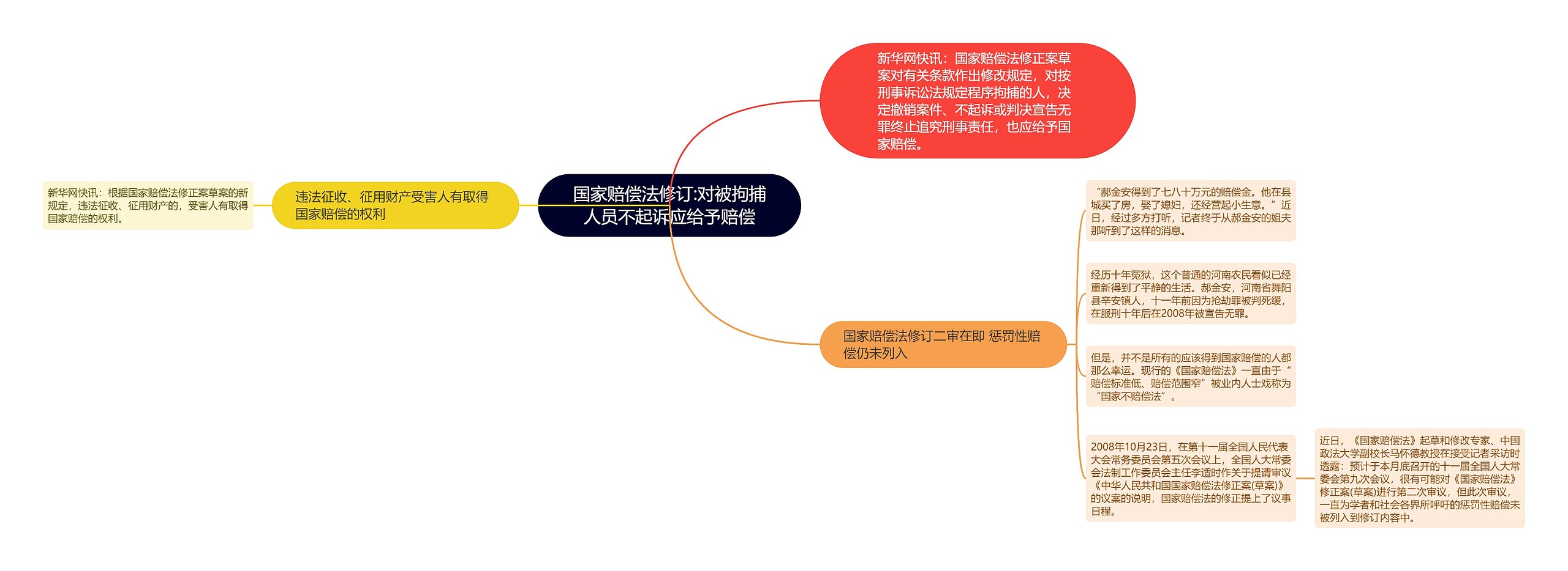 国家赔偿法修订:对被拘捕人员不起诉应给予赔偿