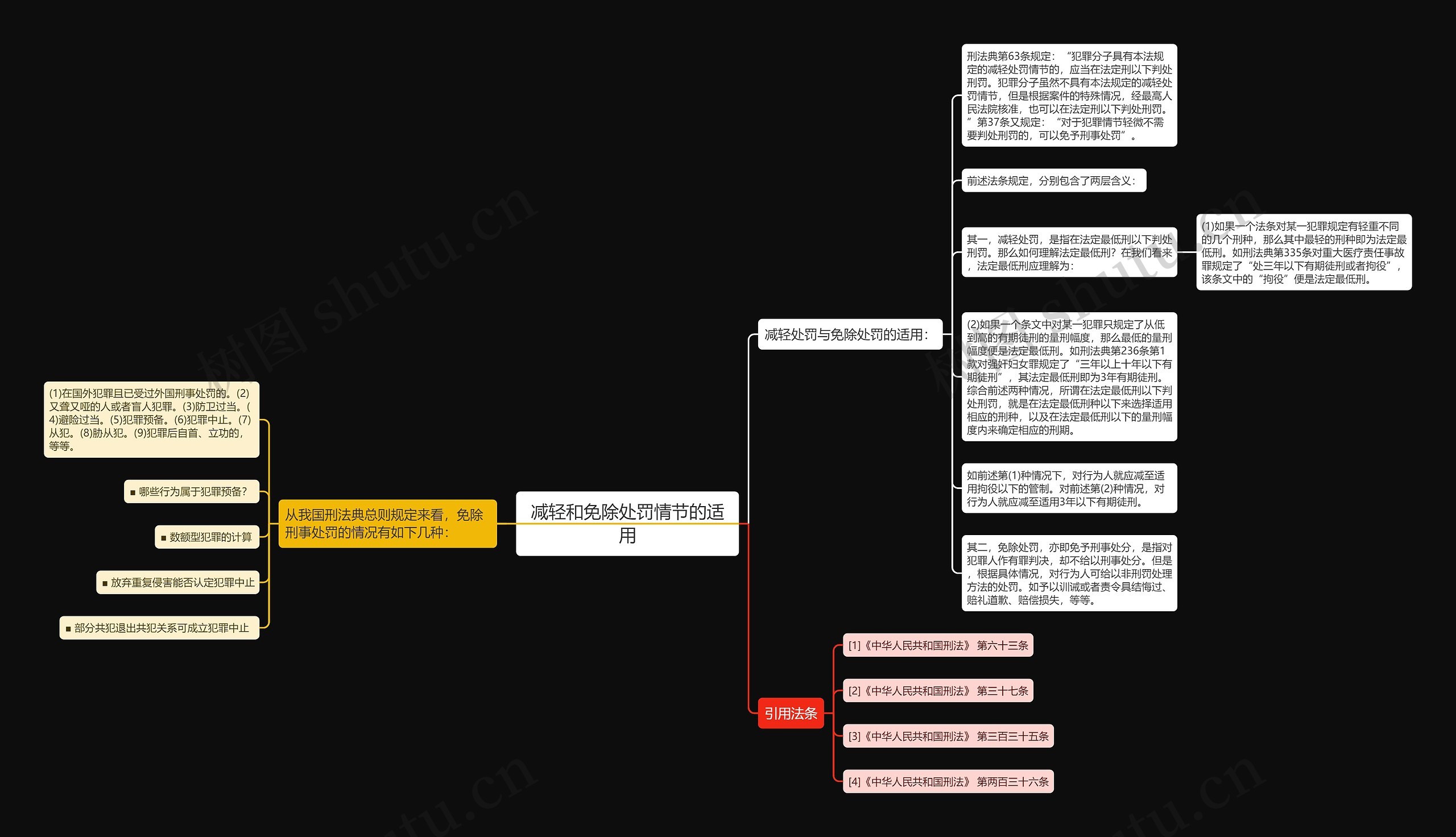 减轻和免除处罚情节的适用思维导图