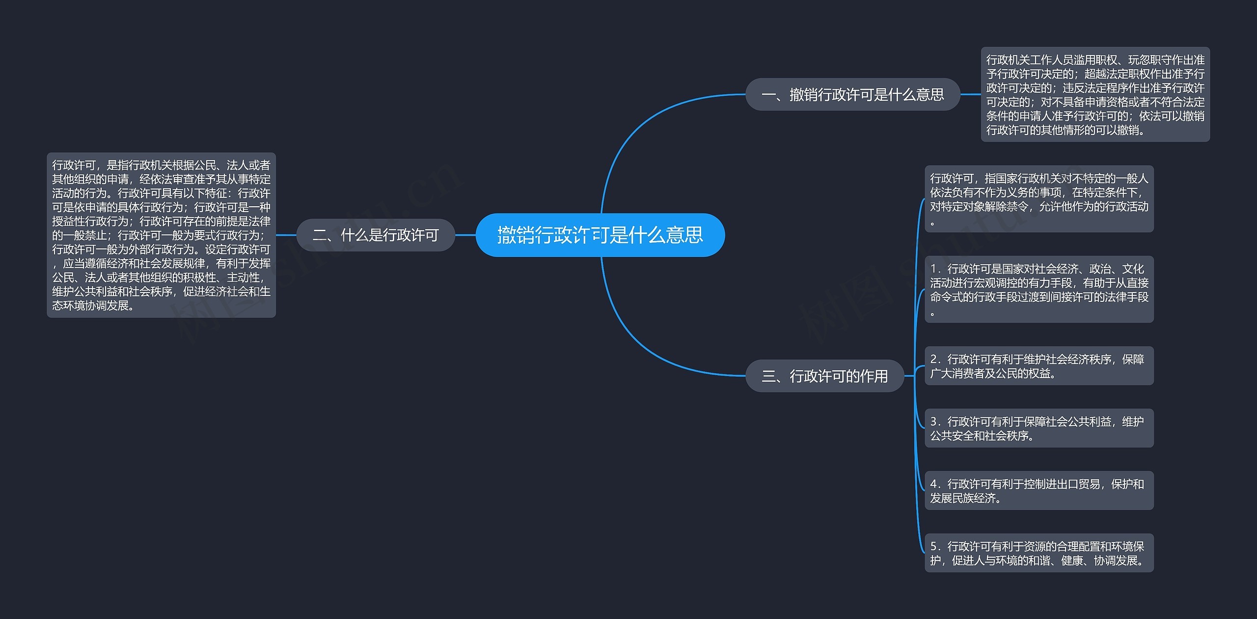 撤销行政许可是什么意思