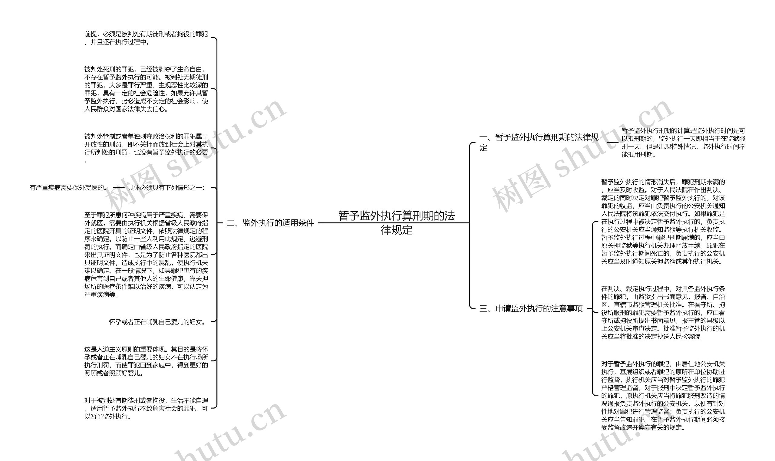 暂予监外执行算刑期的法律规定思维导图