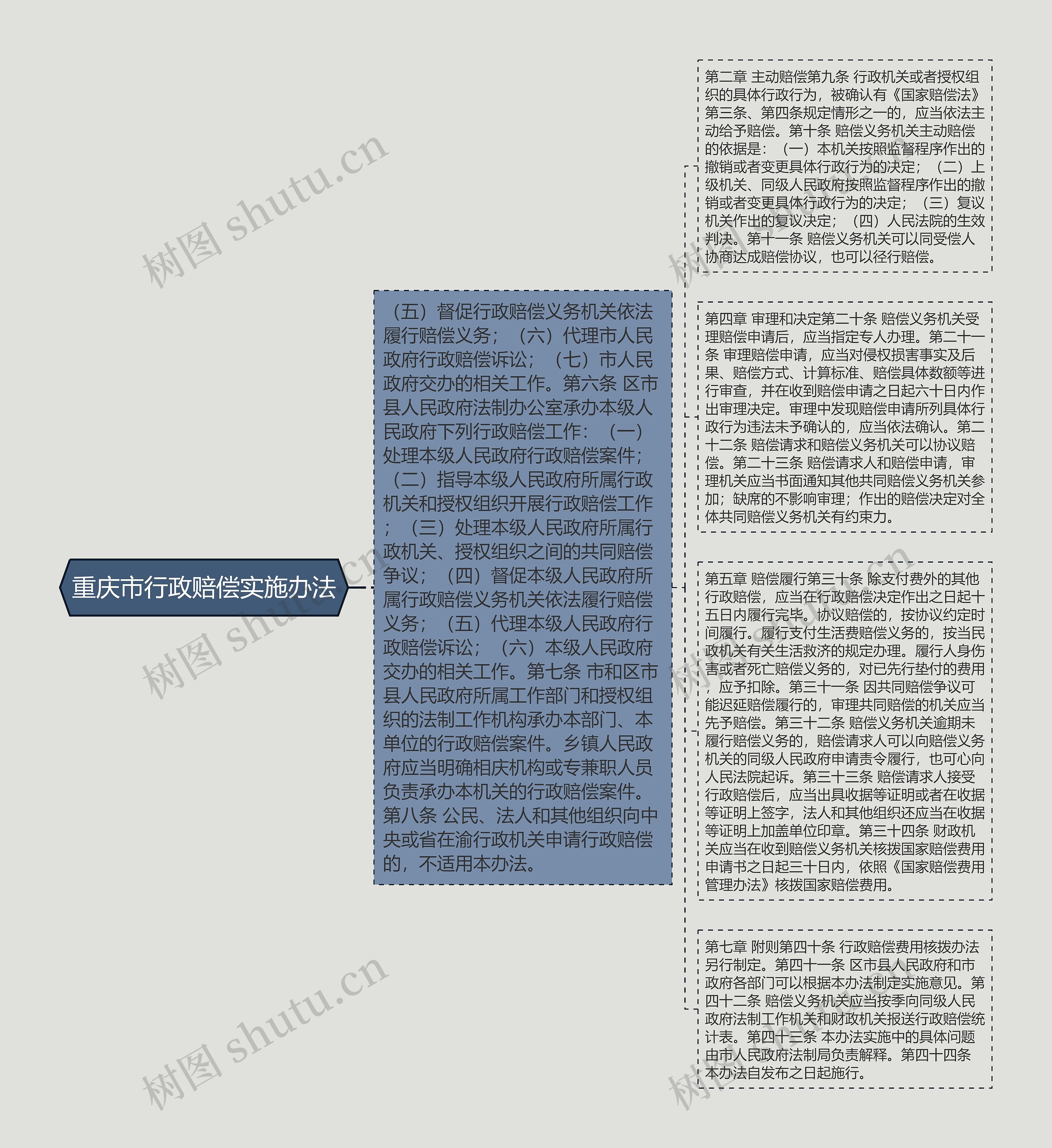 重庆市行政赔偿实施办法