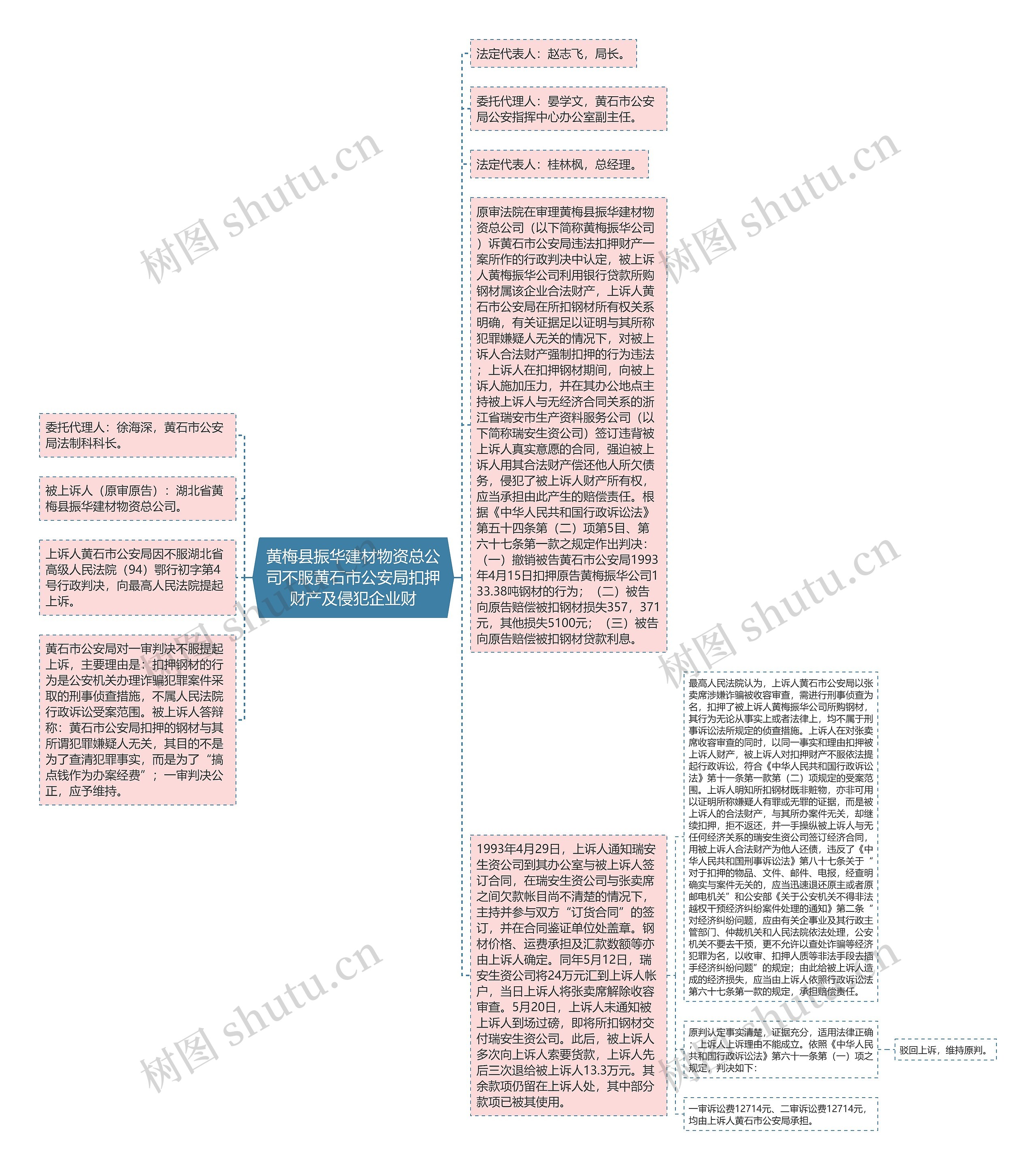 黄梅县振华建材物资总公司不服黄石市公安局扣押财产及侵犯企业财