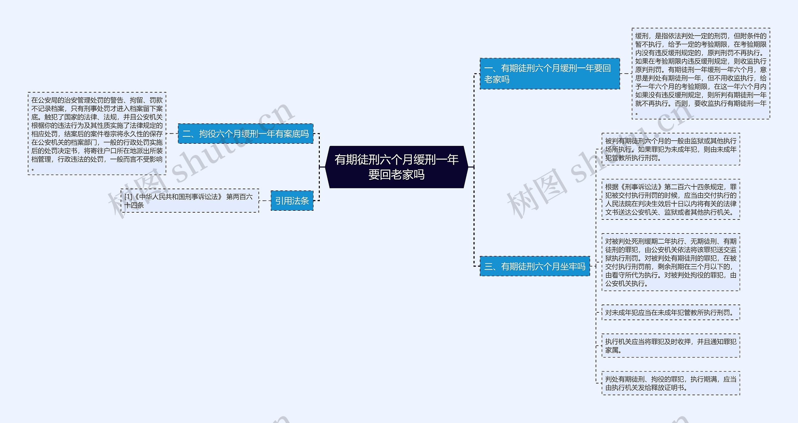 有期徒刑六个月缓刑一年要回老家吗