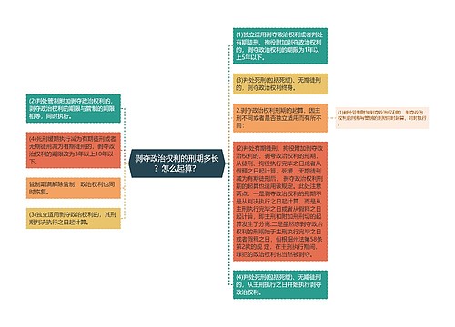 剥夺政治权利的刑期多长？怎么起算？