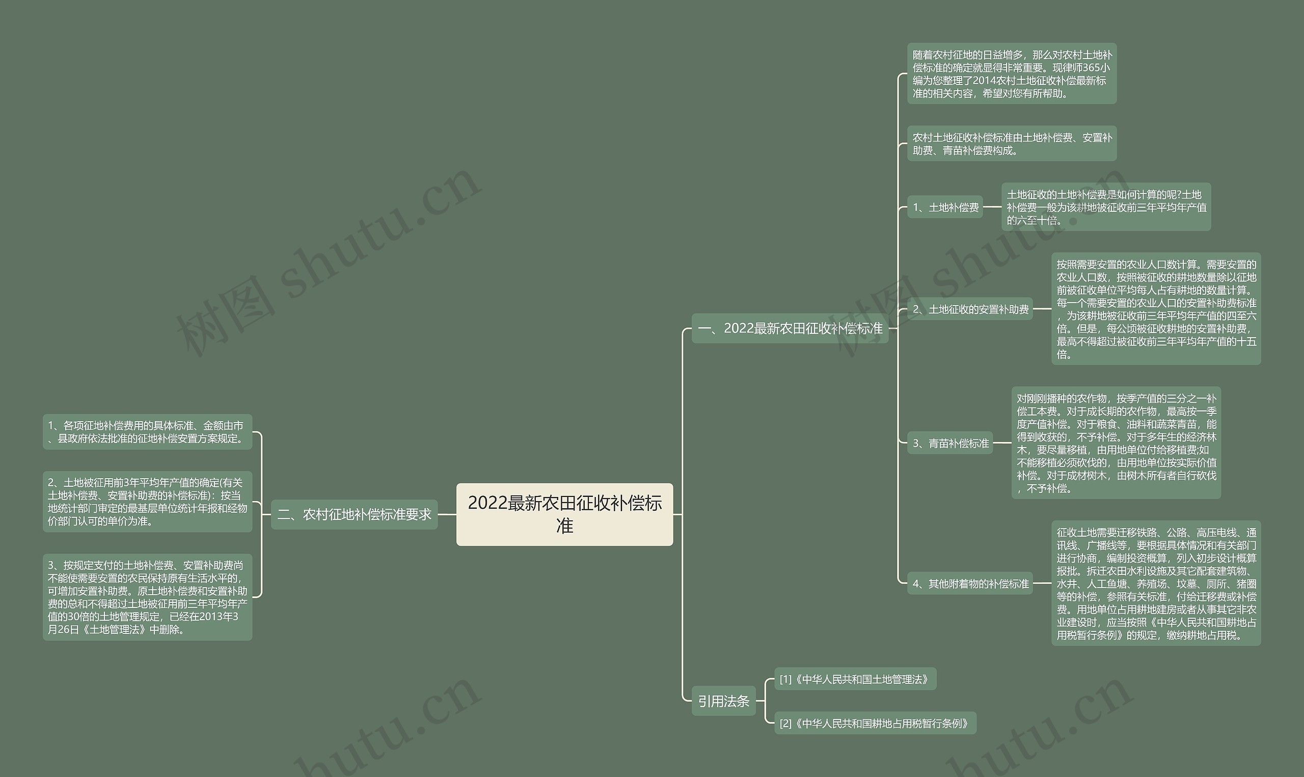 2022最新农田征收补偿标准 2022最新农田征收补偿标准