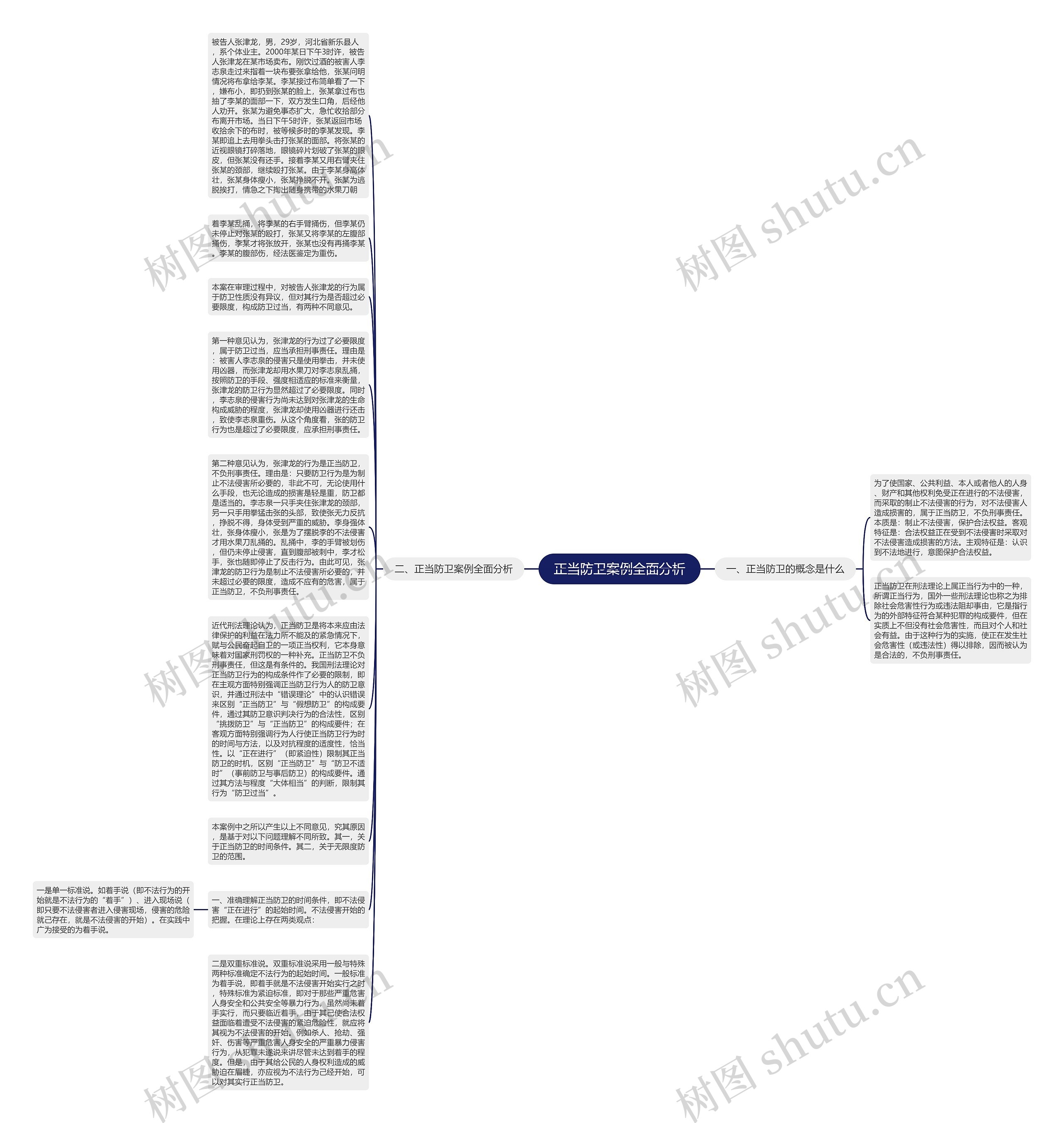 正当防卫案例全面分析思维导图