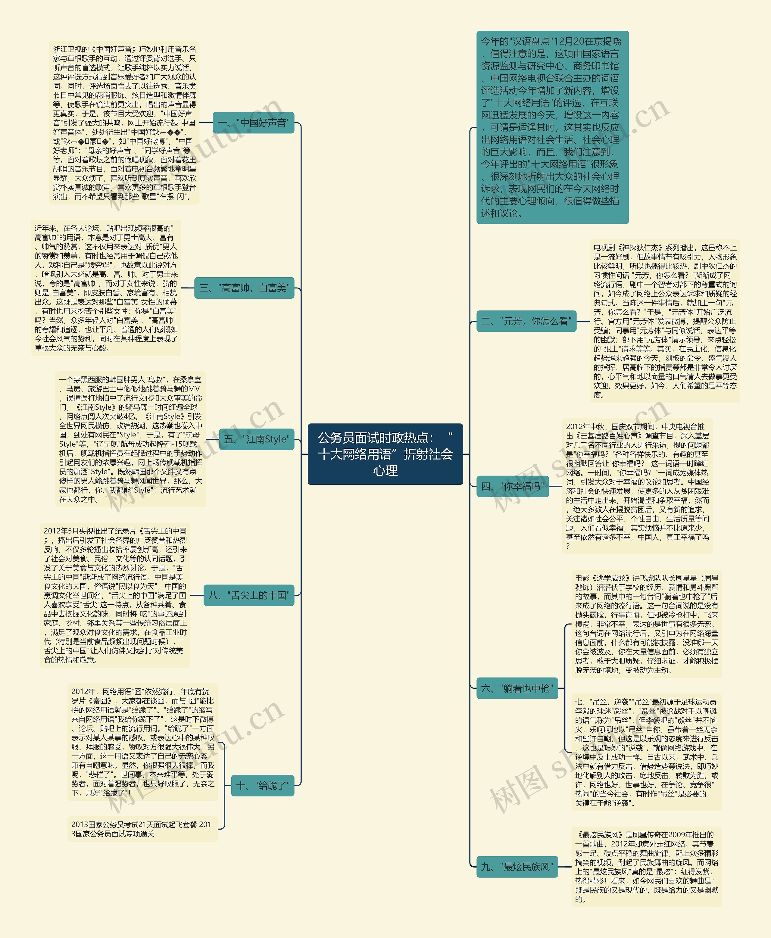 公务员面试时政热点:“十大网络用语”折射社会心理 公务员面试时政热点:“十大网络用语”折射社会心理