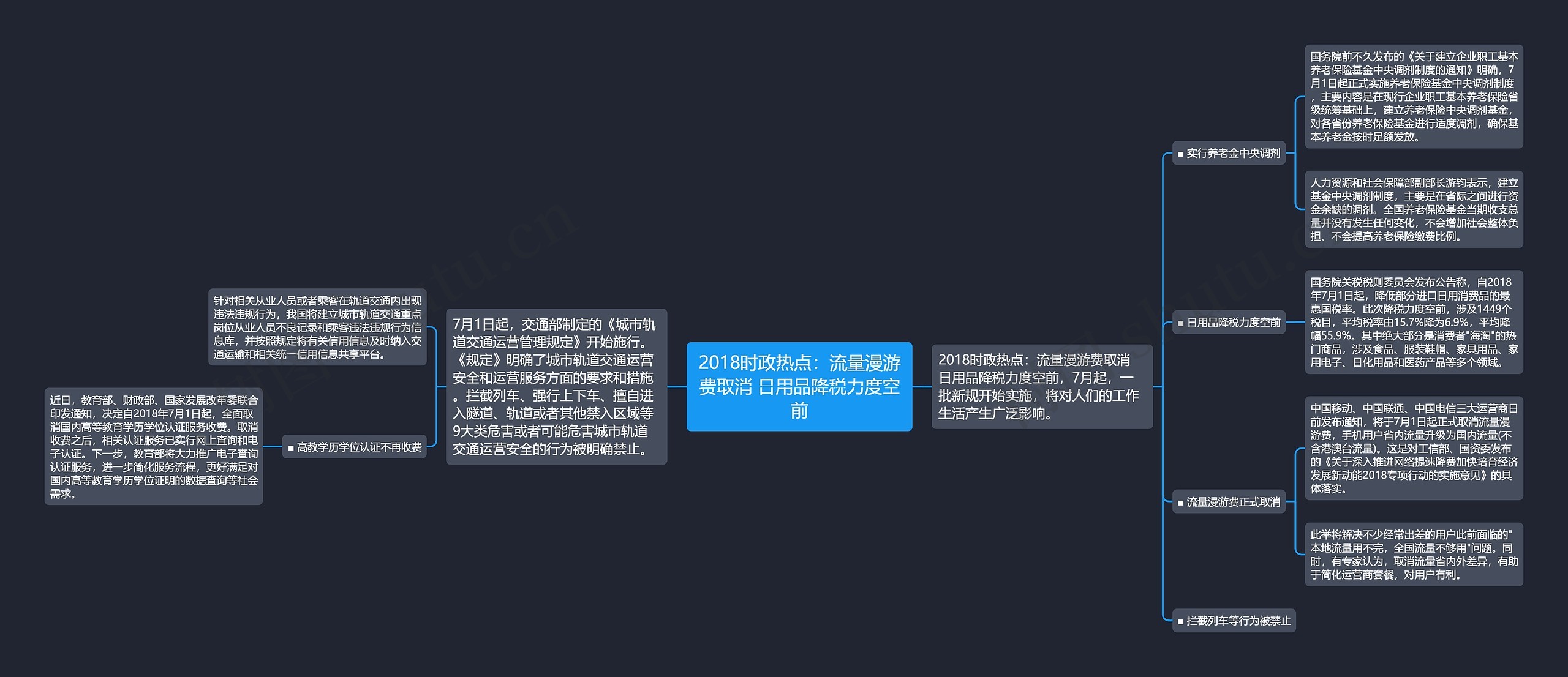 2018时政热点：流量漫游费取消 日用品降税力度空前