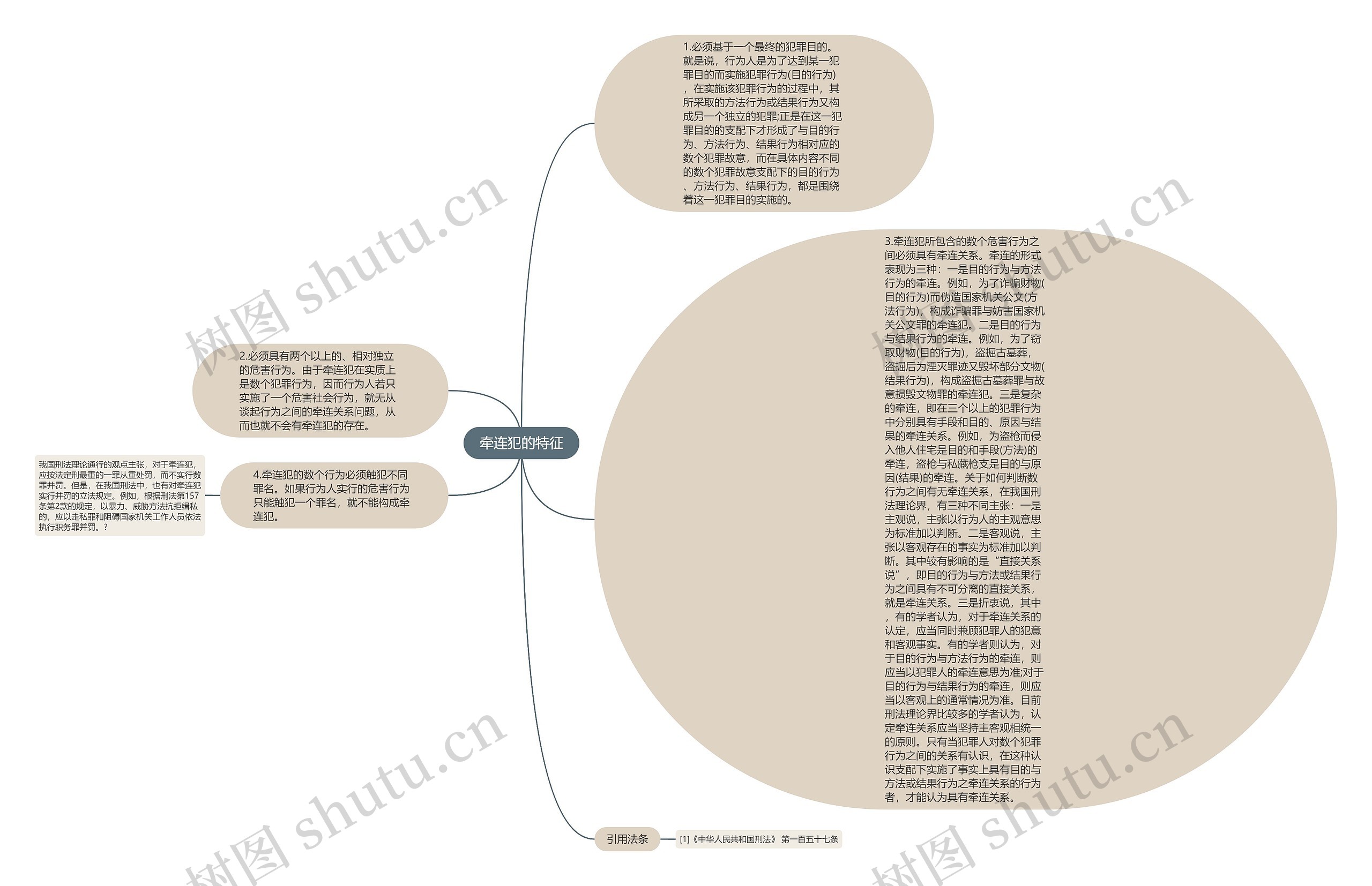 牵连犯的特征思维导图