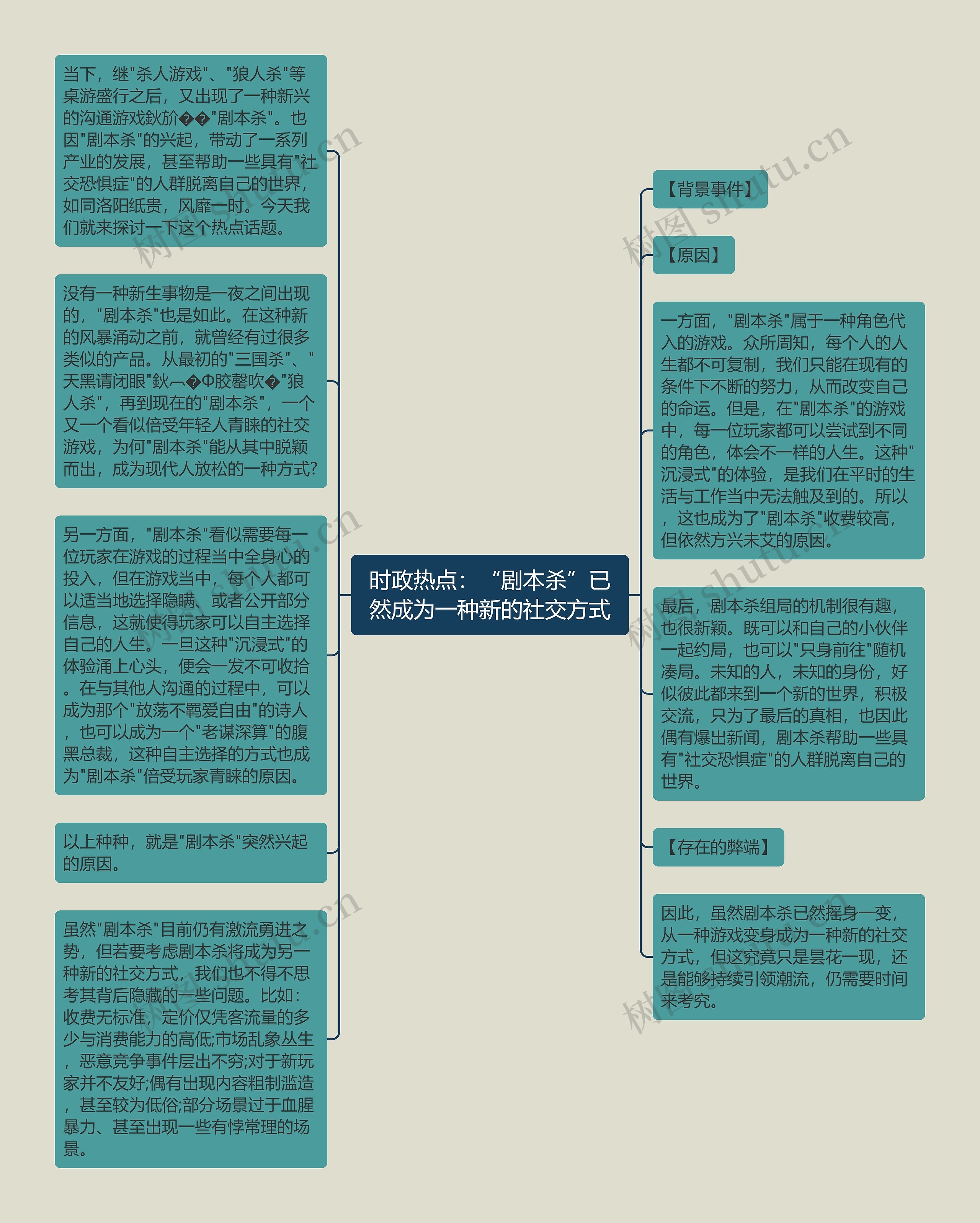 时政热点：“剧本杀”已然成为一种新的社交方式