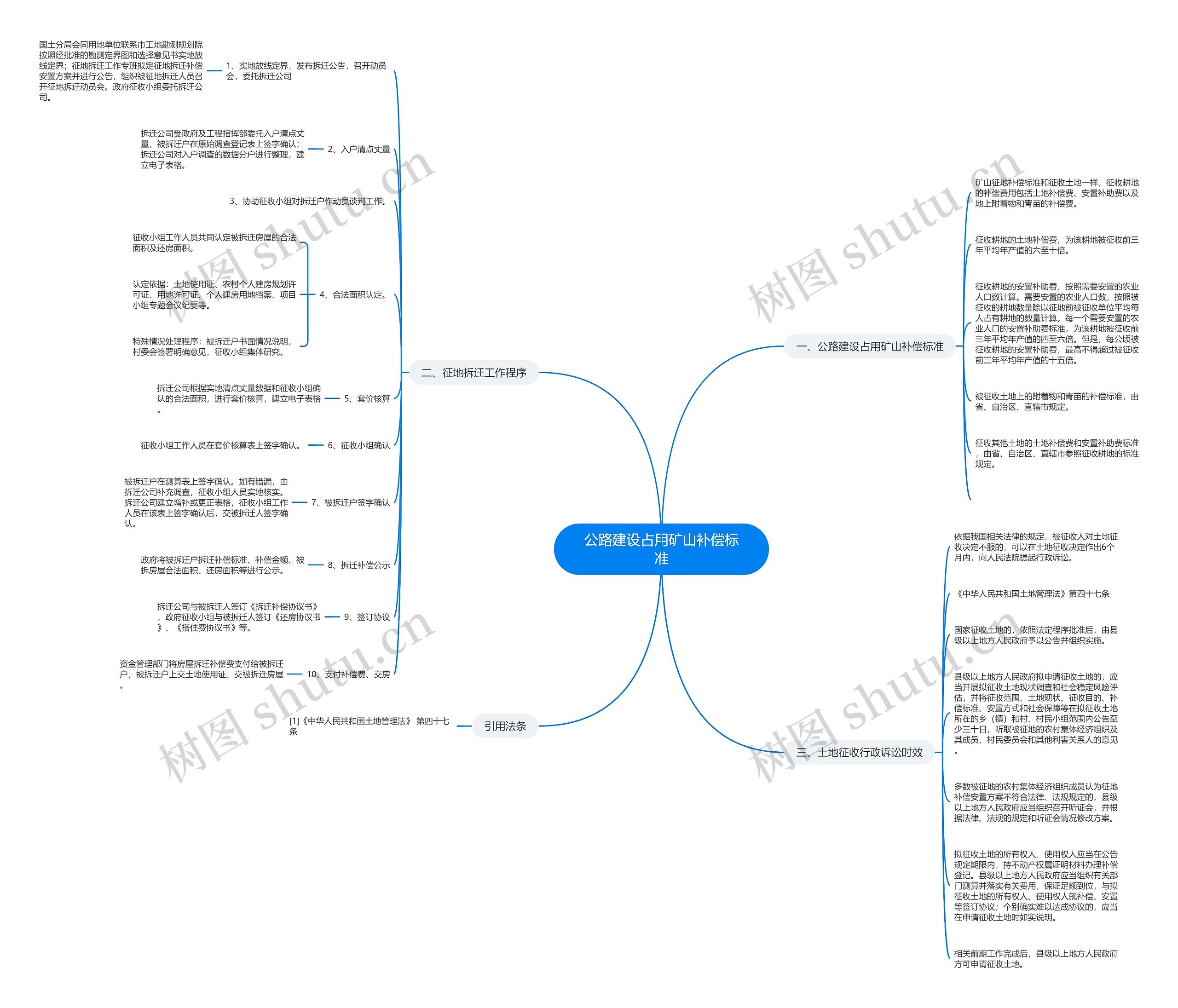 公路建设占用矿山补偿标准 公路建设占用矿山补偿标准