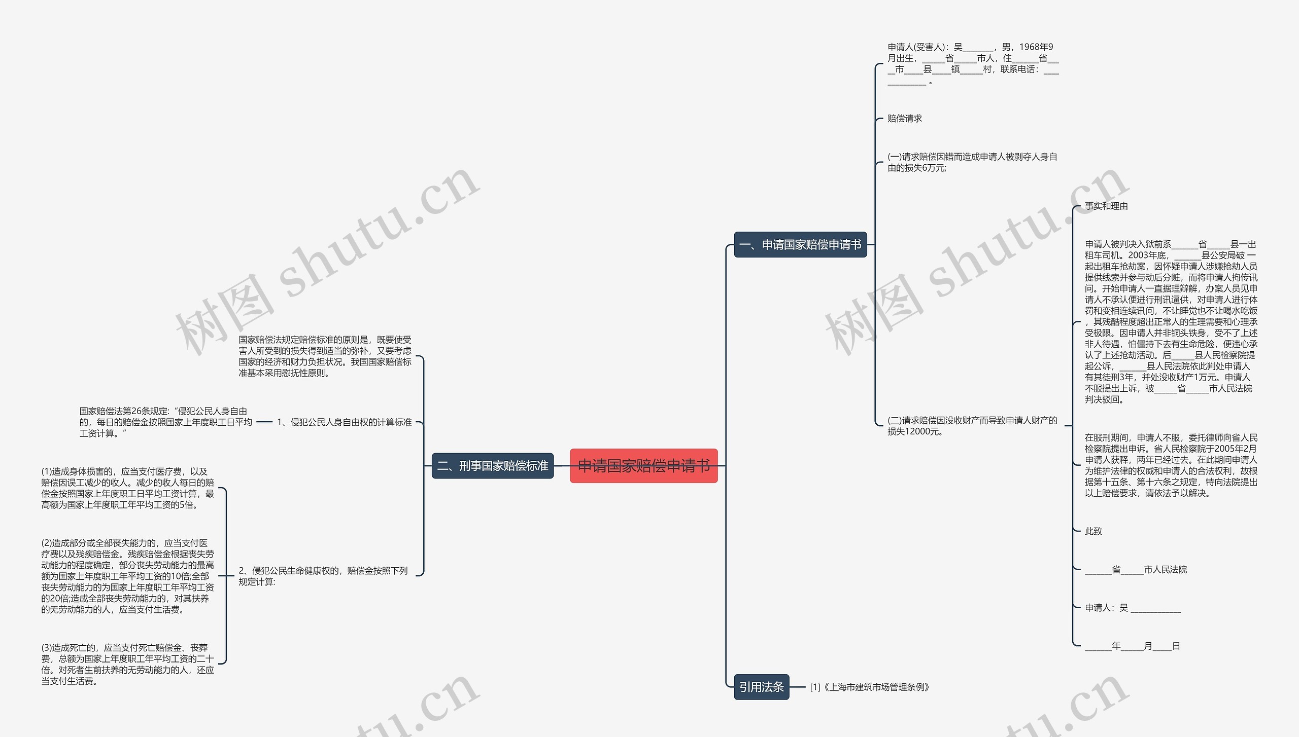 申请国家赔偿申请书思维导图