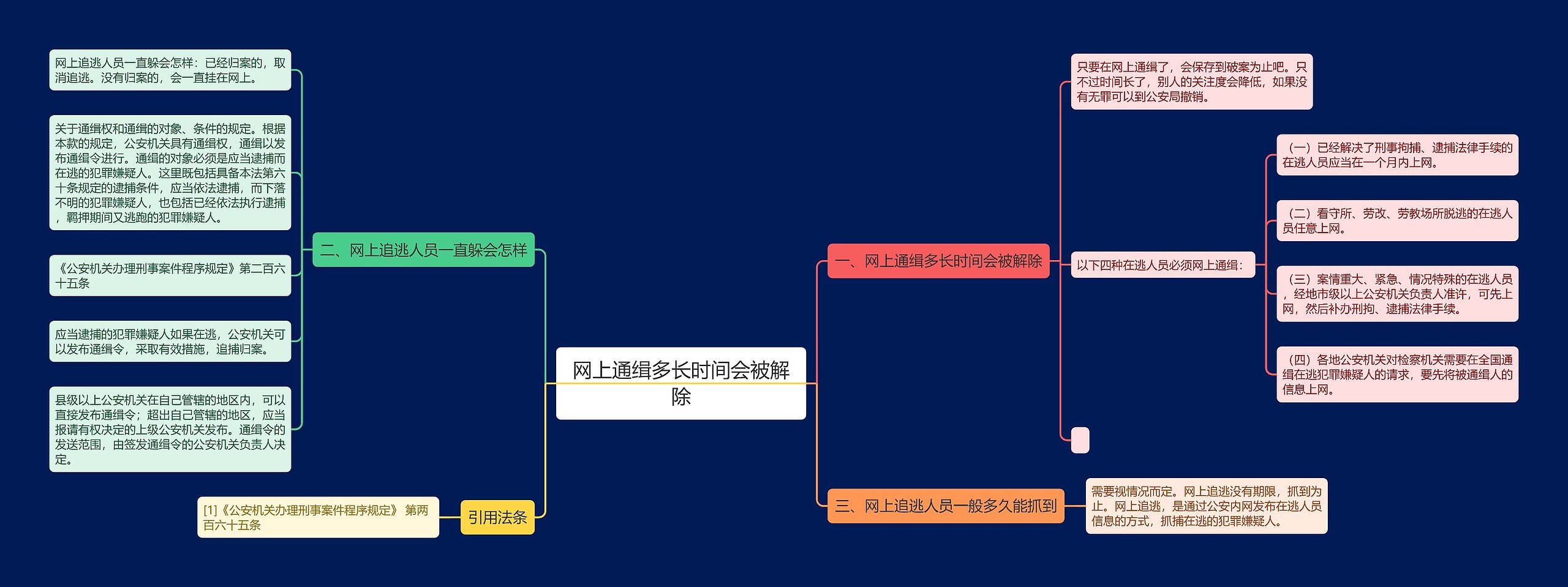 网上通缉多长时间会被解除