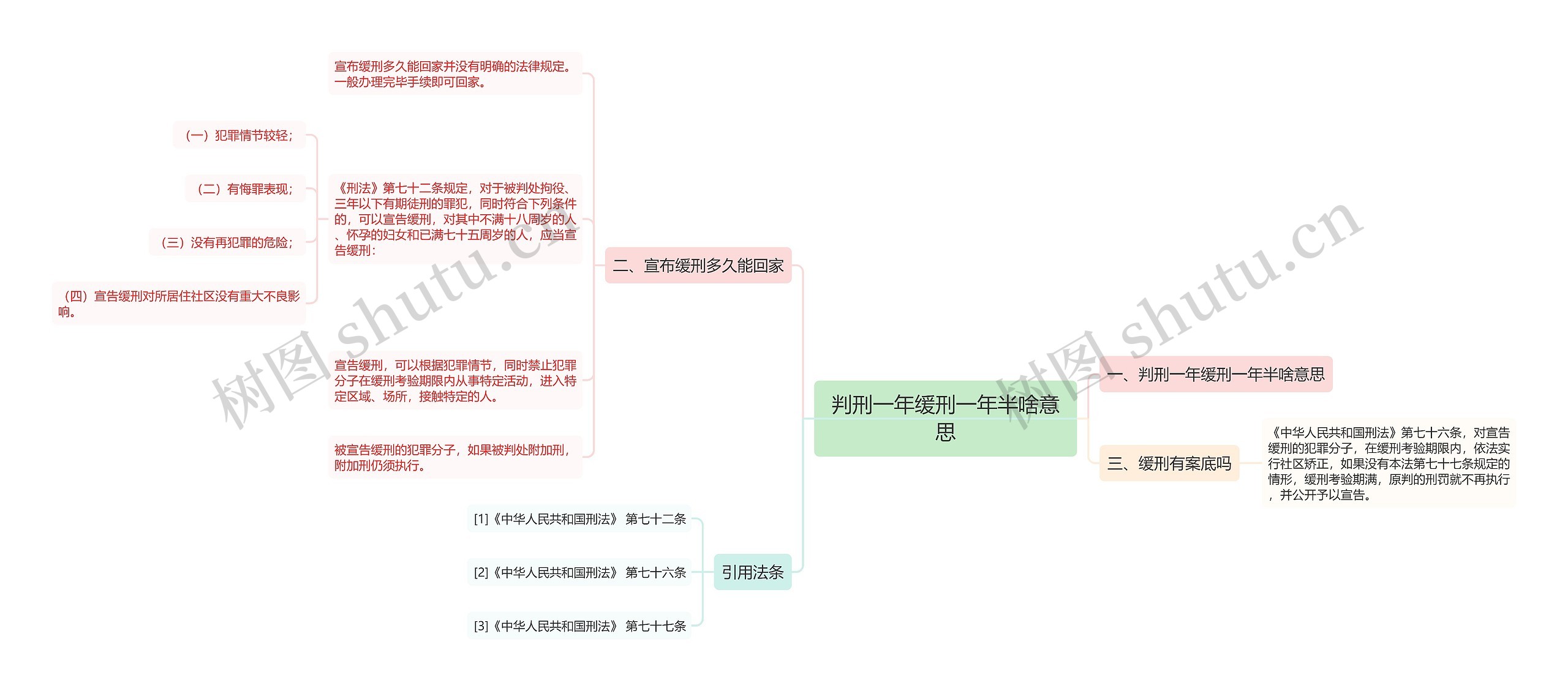 判刑一年缓刑一年半啥意思