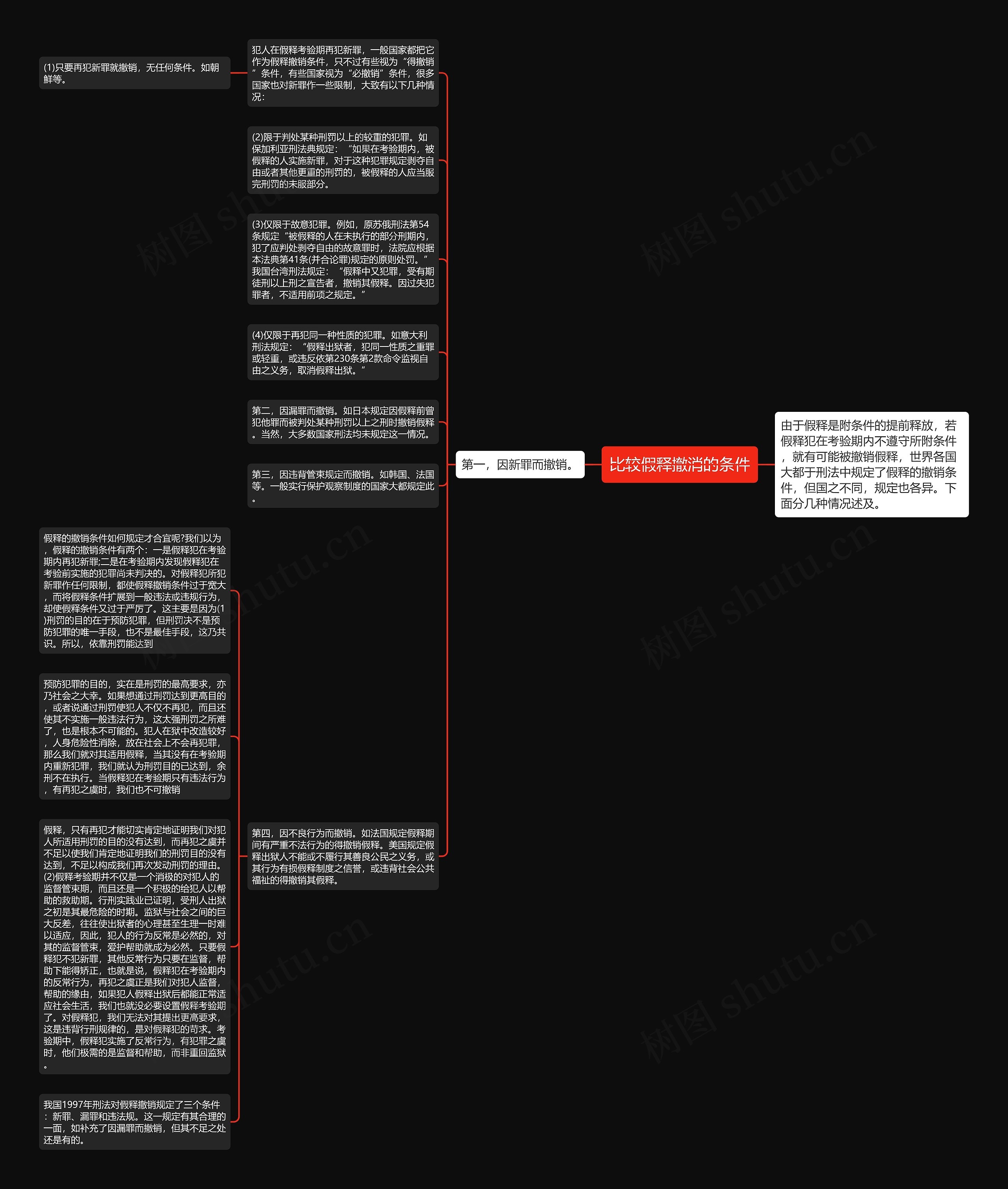 比较假释撤消的条件思维导图