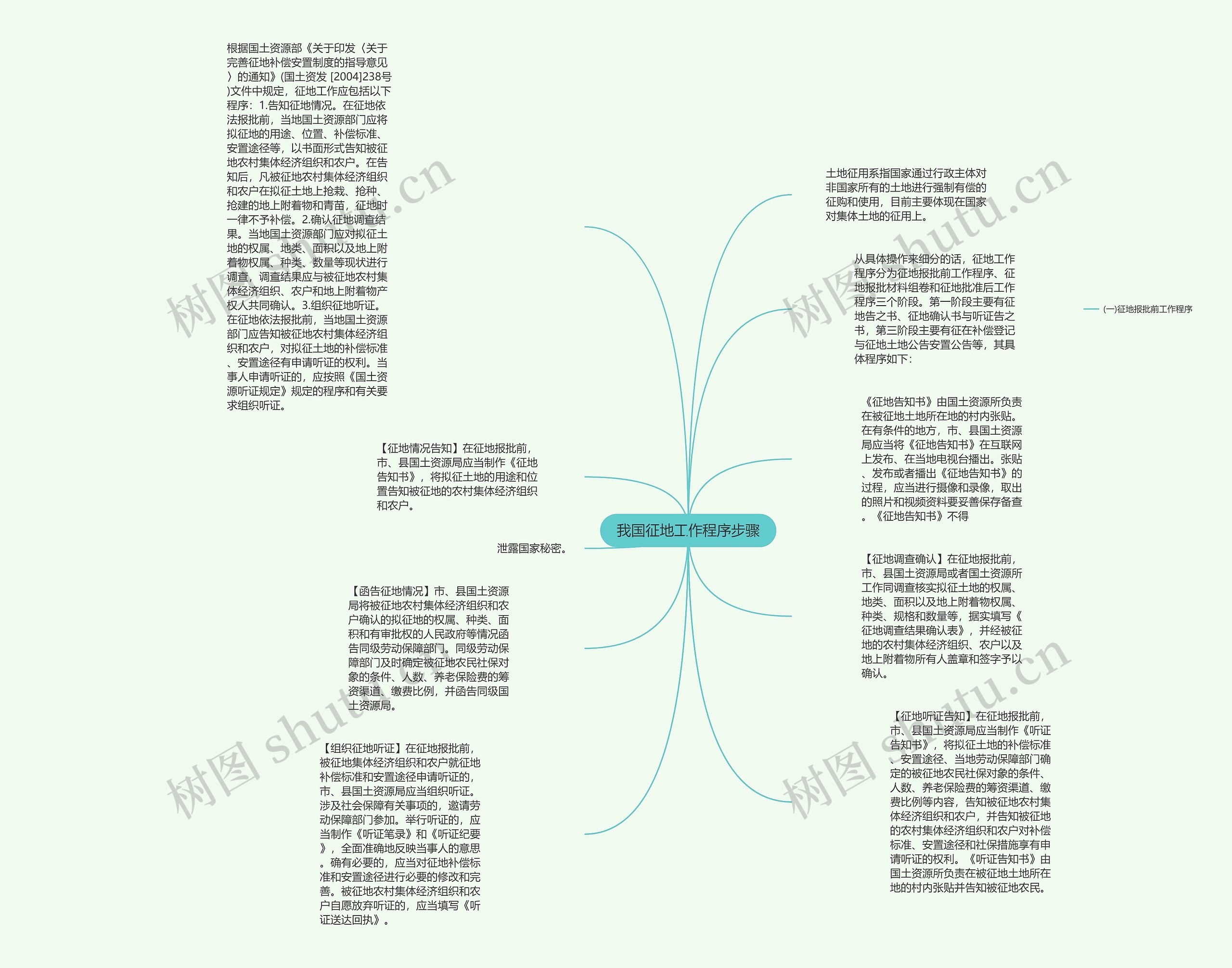 我国征地工作程序步骤思维导图