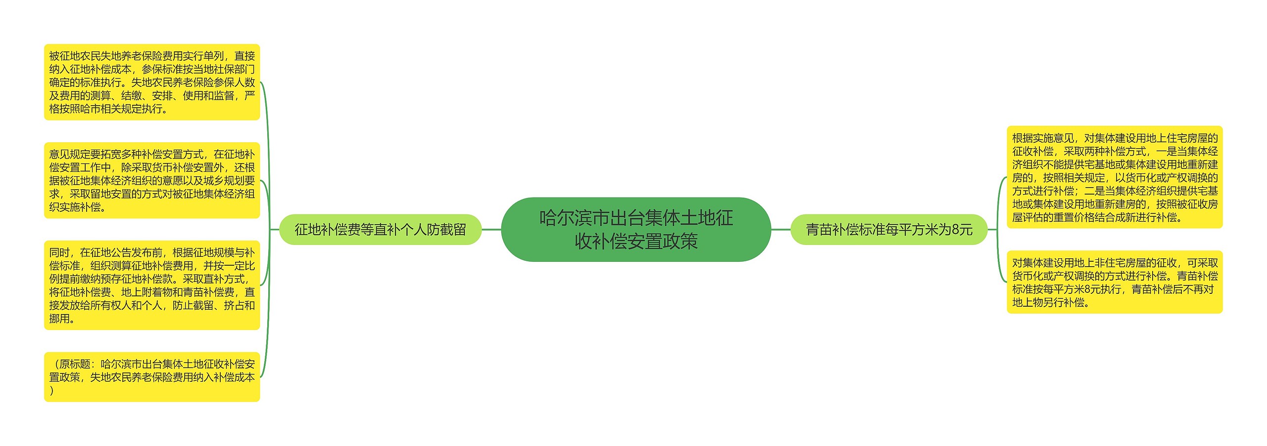 哈尔滨市出台集体土地征收补偿安置政策