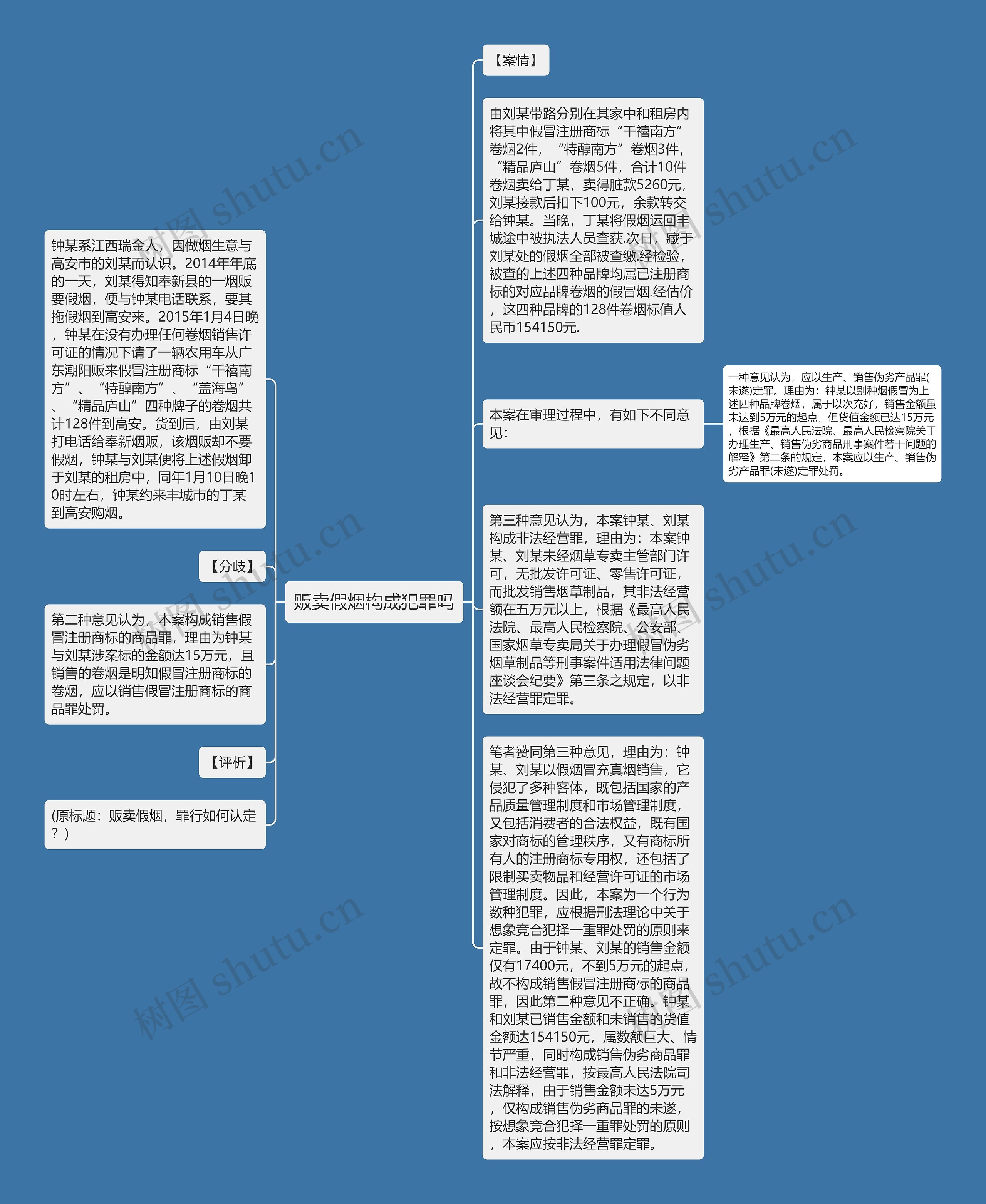 贩卖假烟构成犯罪吗