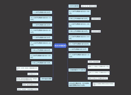 林木补偿标准