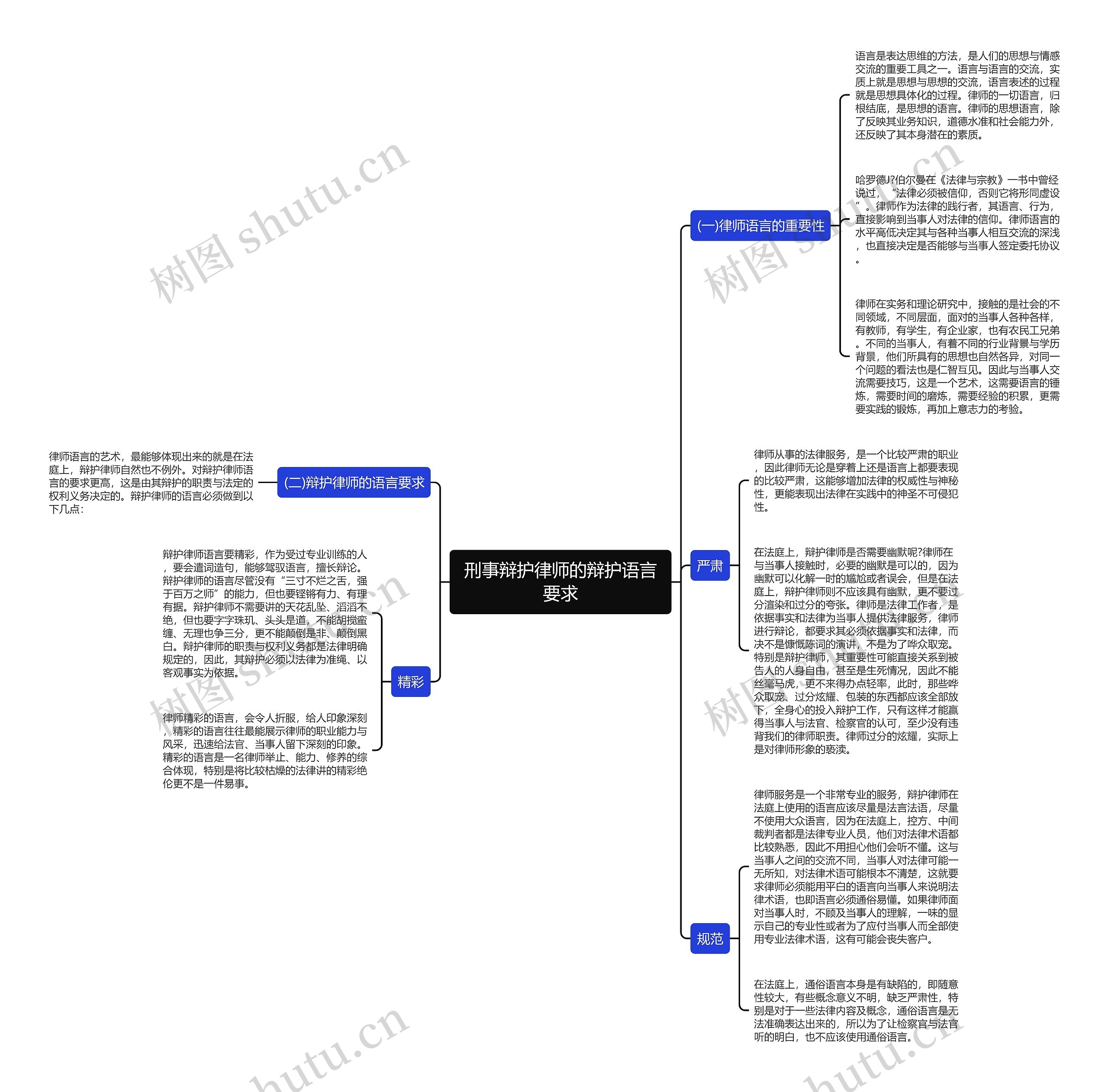 刑事辩护律师的辩护语言要求思维导图