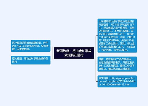 新闻热点：笏山金矿事故救援仍在进行