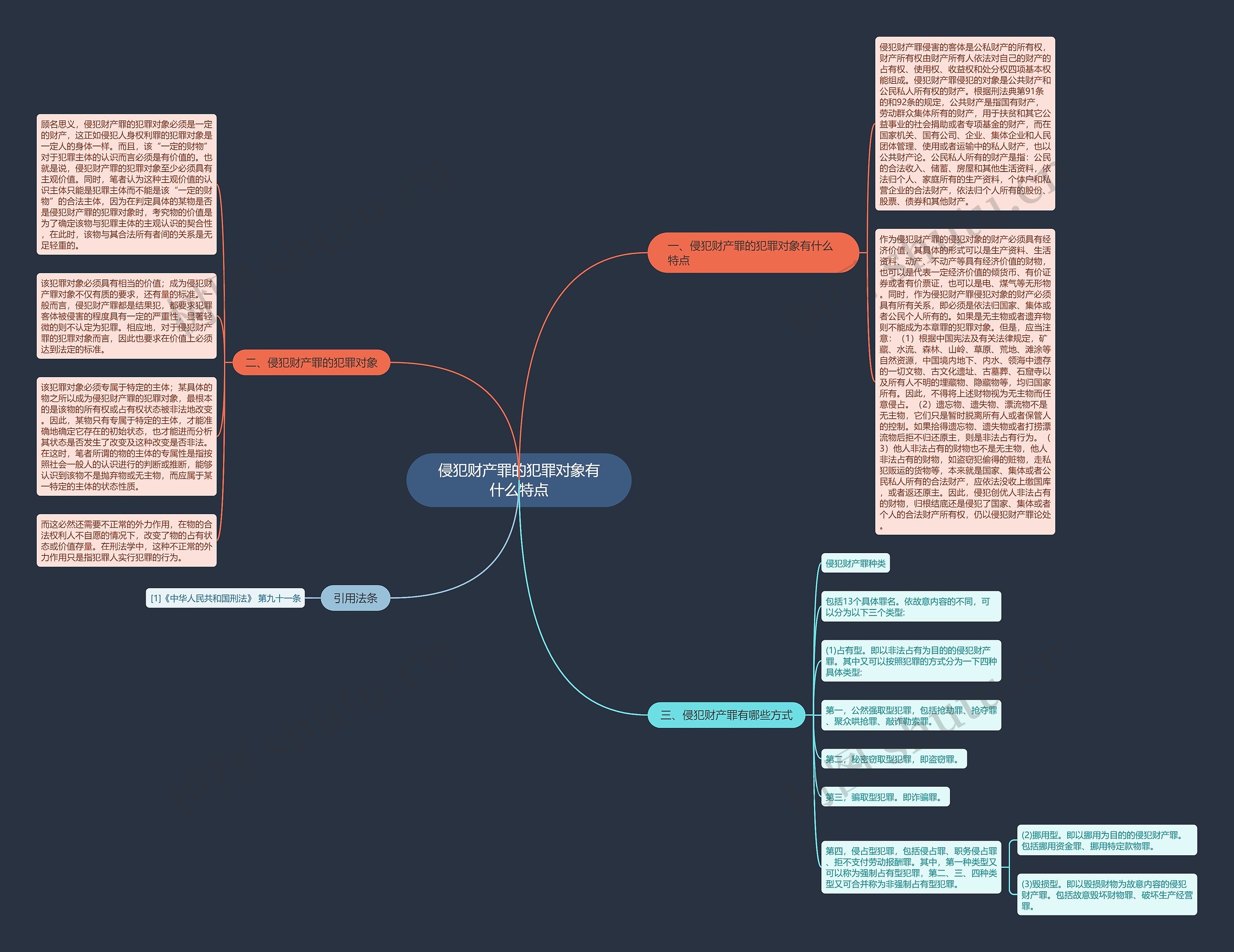侵犯财产罪的犯罪对象有什么特点思维导图