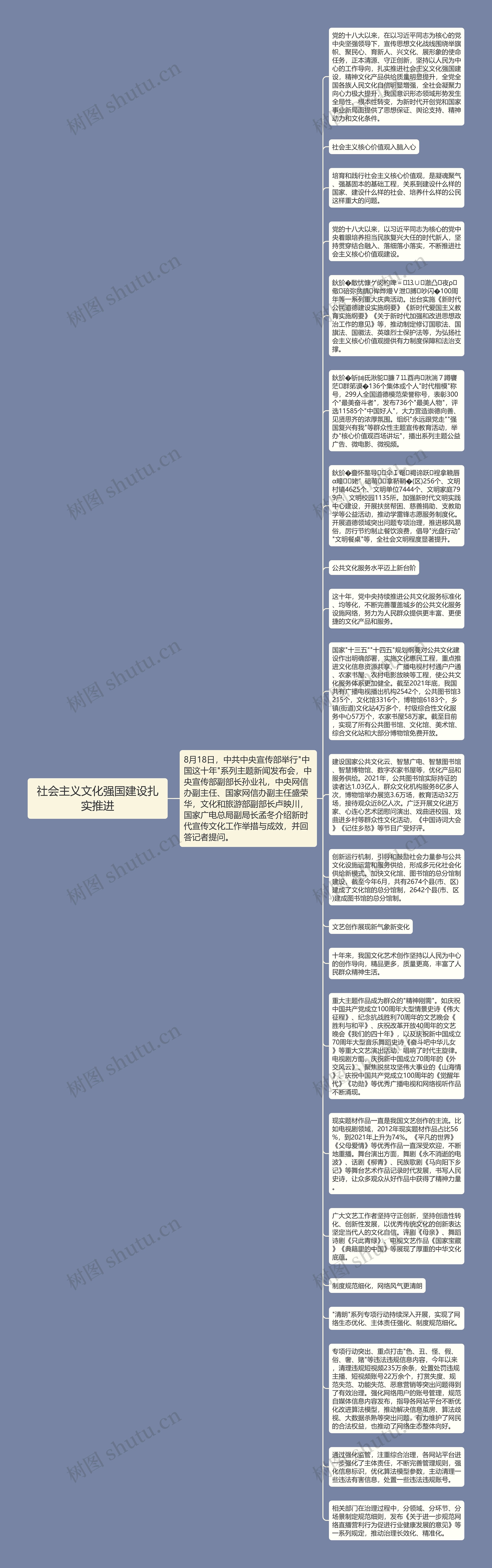 社会主义文化强国建设扎实推进思维导图高清图 社会主义文化强国建设扎实推进思维导图