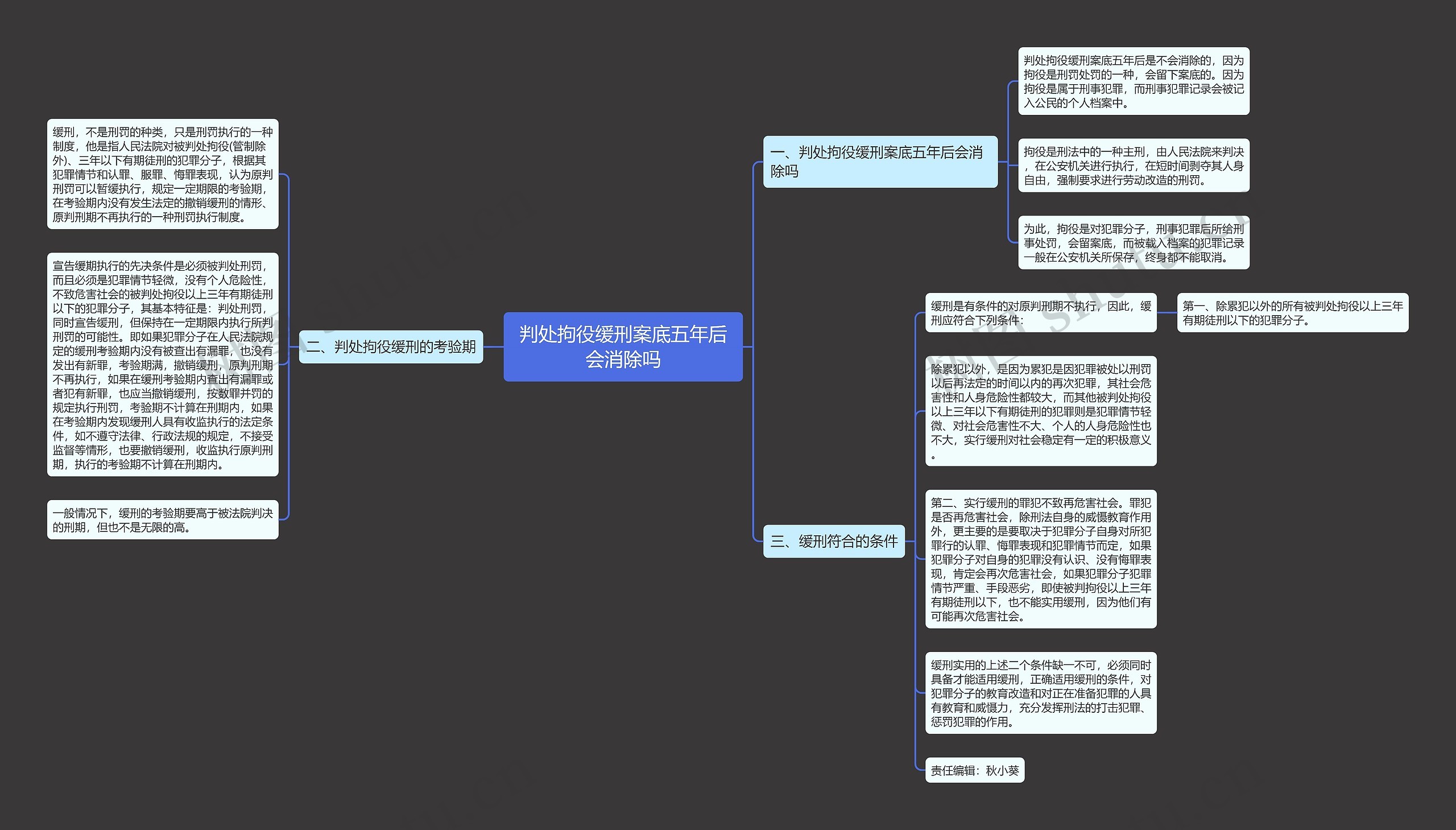 判处拘役缓刑案底五年后会消除吗 判处拘役缓刑案底五年后会消除吗