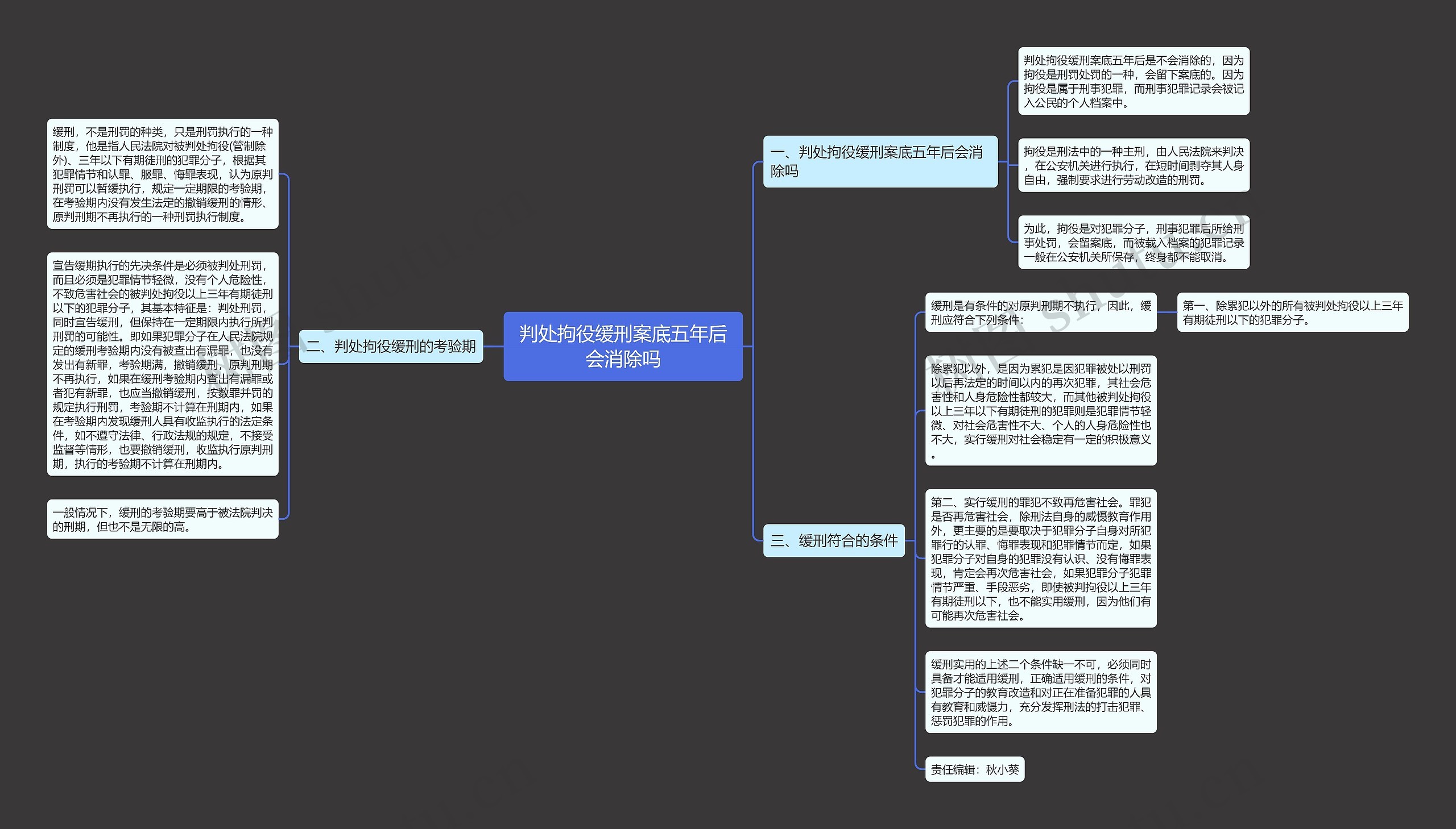 判处拘役缓刑案底五年后会消除吗思维导图