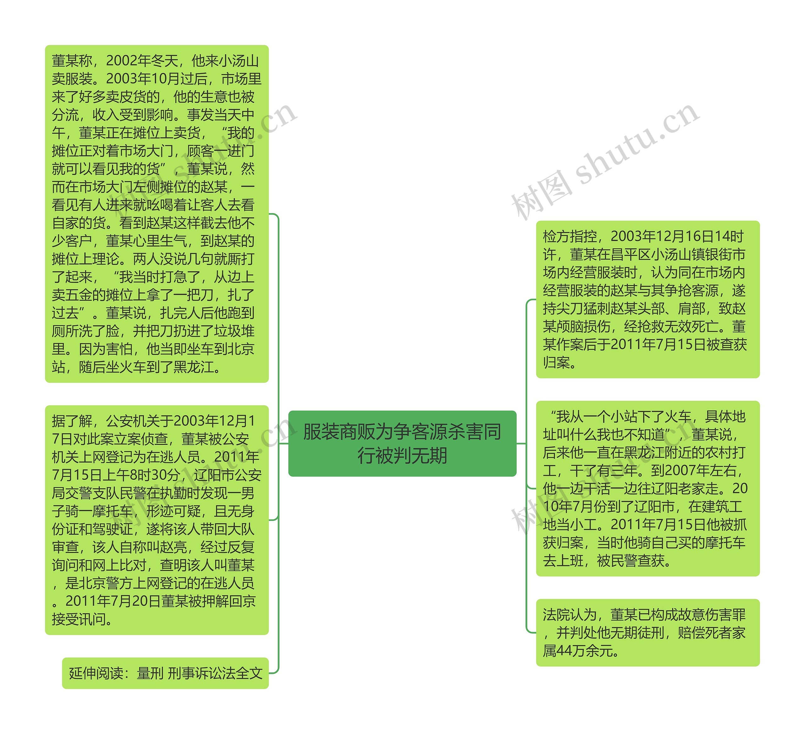 服装商贩为争客源杀害同行被判无期