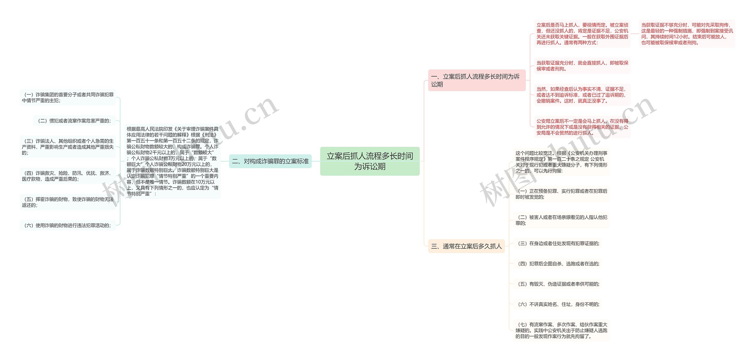 立案后抓人流程多长时间为诉讼期 立案后抓人流程多长时间为诉讼期