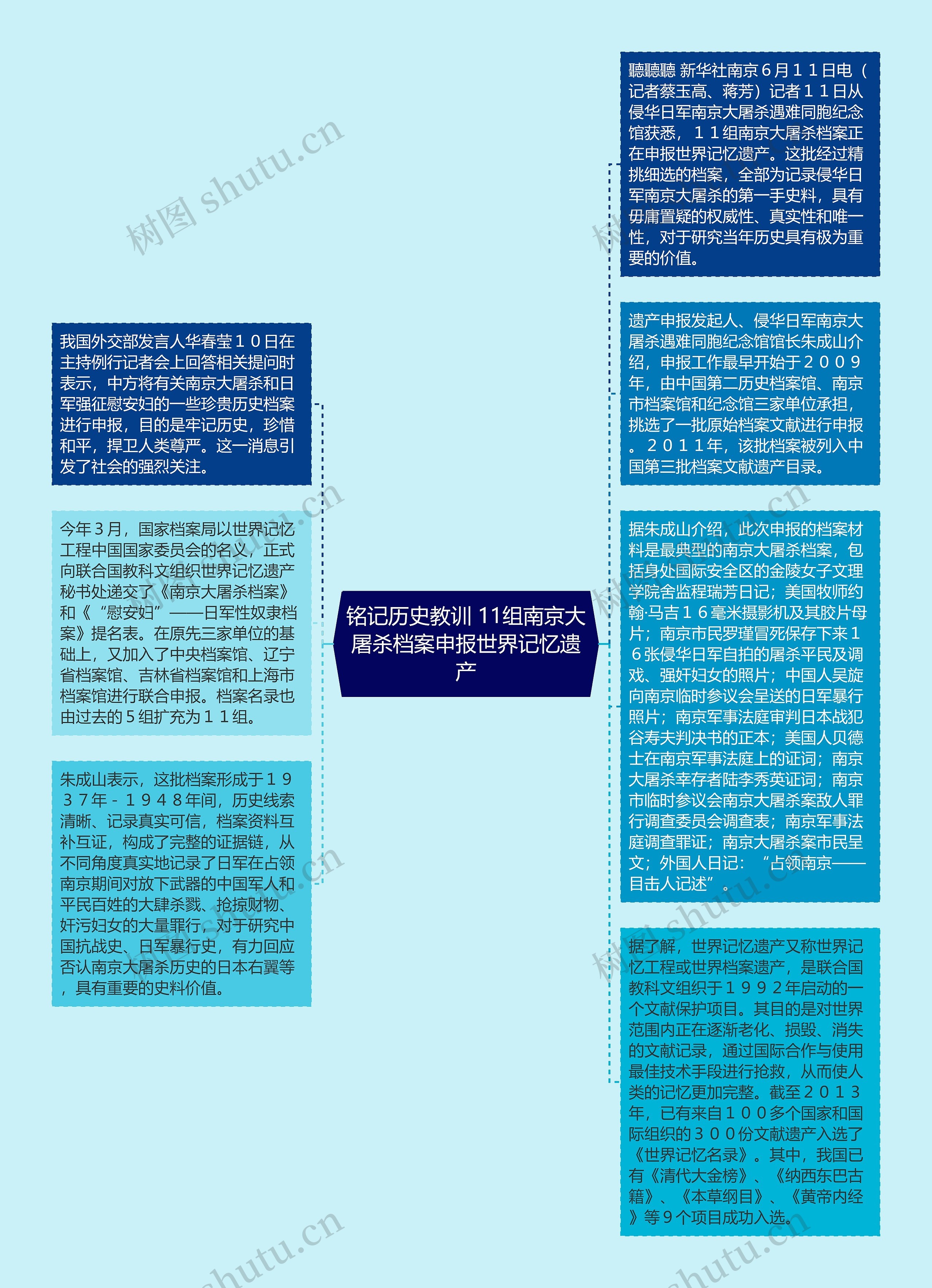 铭记历史教训 11组南京大屠杀档案申报世界记忆遗产思维导图