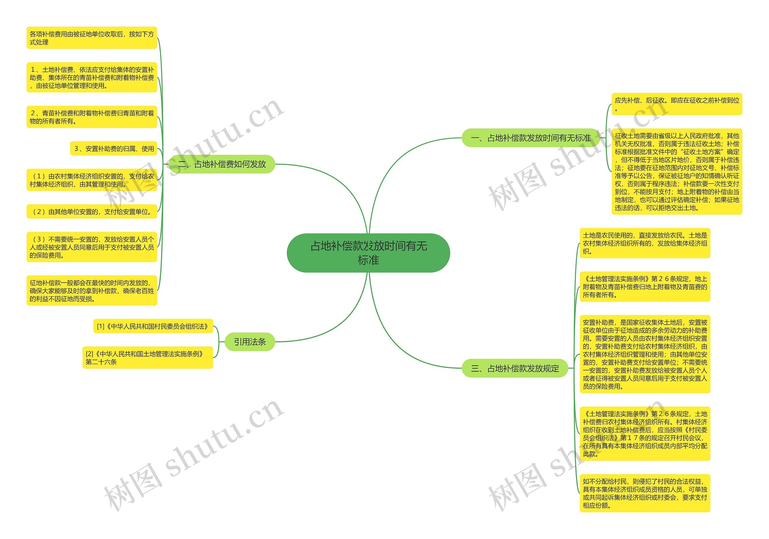 占地补偿款发放时间有无标准 占地补偿款发放时间有无标准