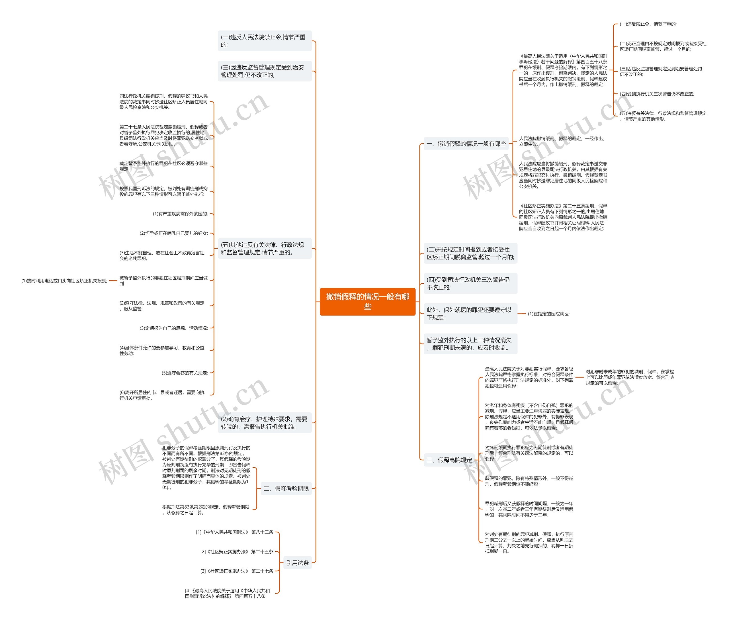 撤销假释的情况一般有哪些 撤销假释的情况一般有哪些