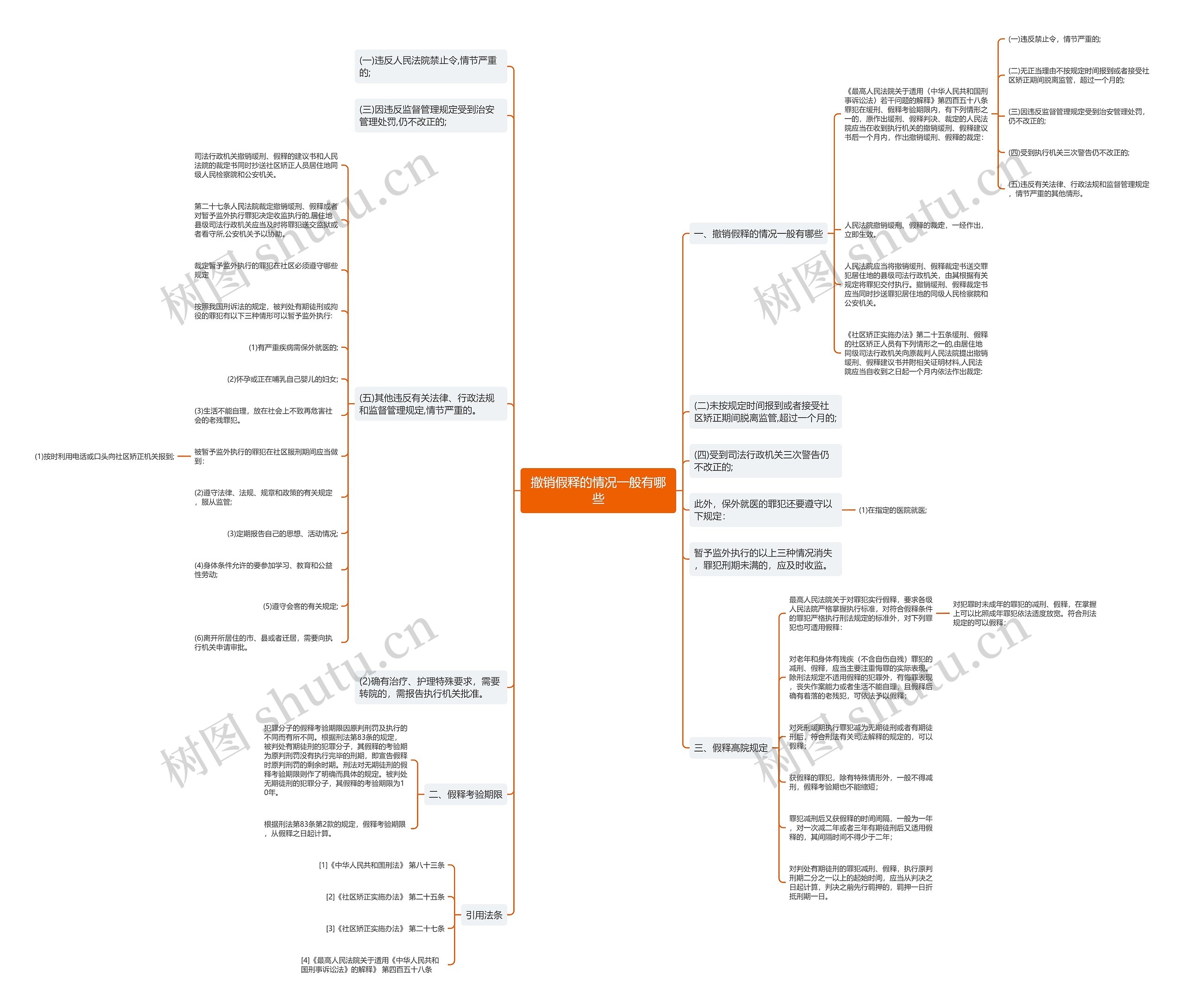 撤销假释的情况一般有哪些思维导图
