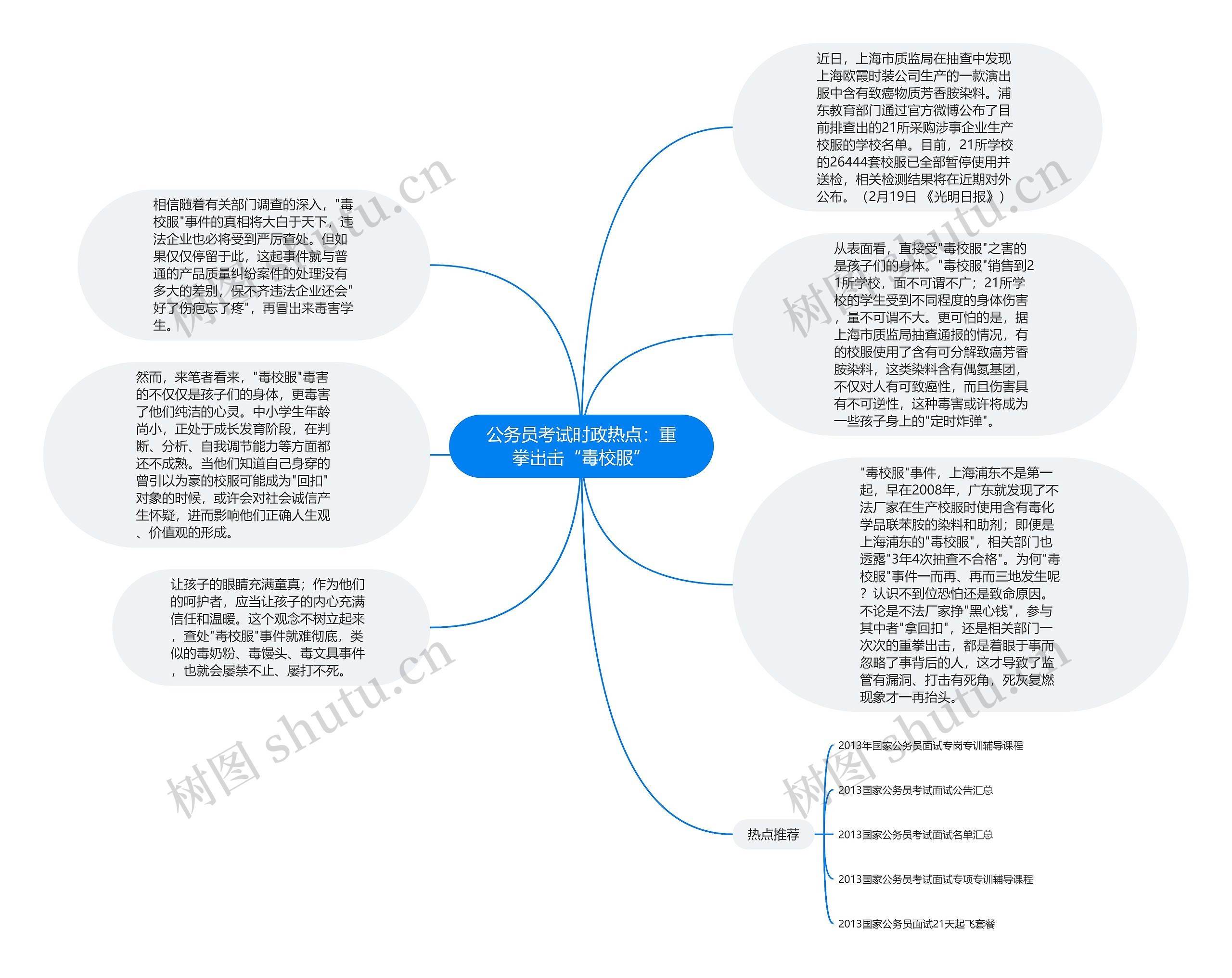 公务员考试时政热点：重拳出击“毒校服”