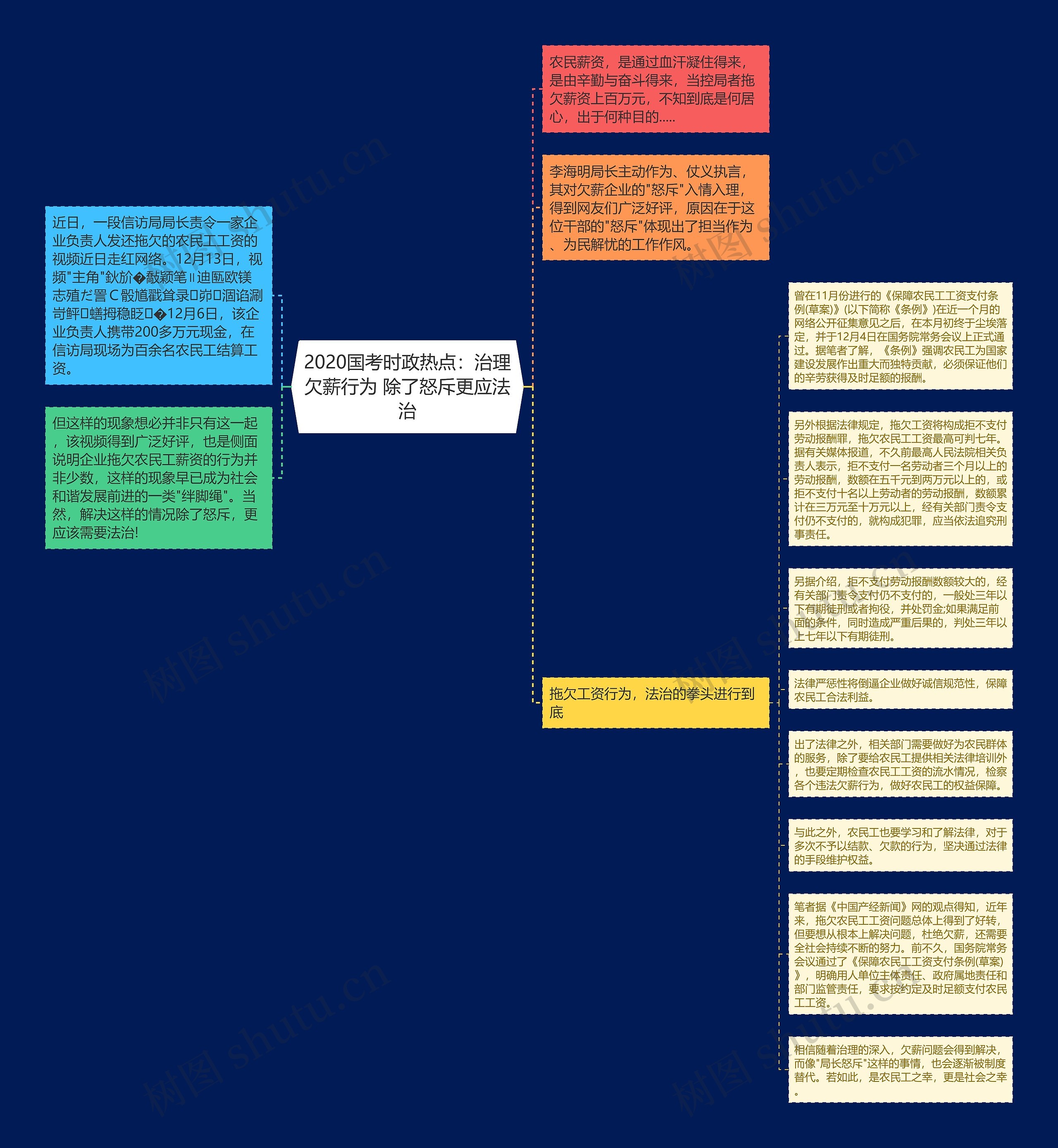 2020国考时政热点：治理欠薪行为 除了怒斥更应法治思维导图