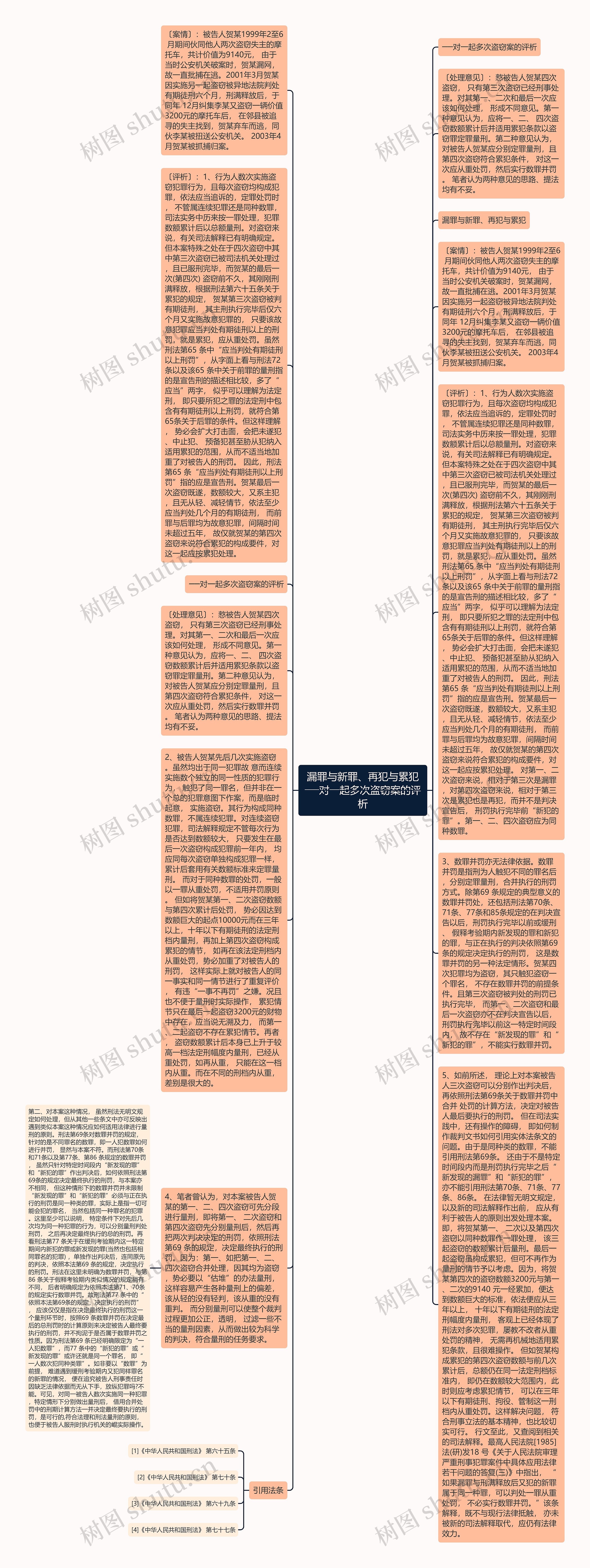 漏罪与新罪、再犯与累犯──对一起多次盗窃案的评析思维导图