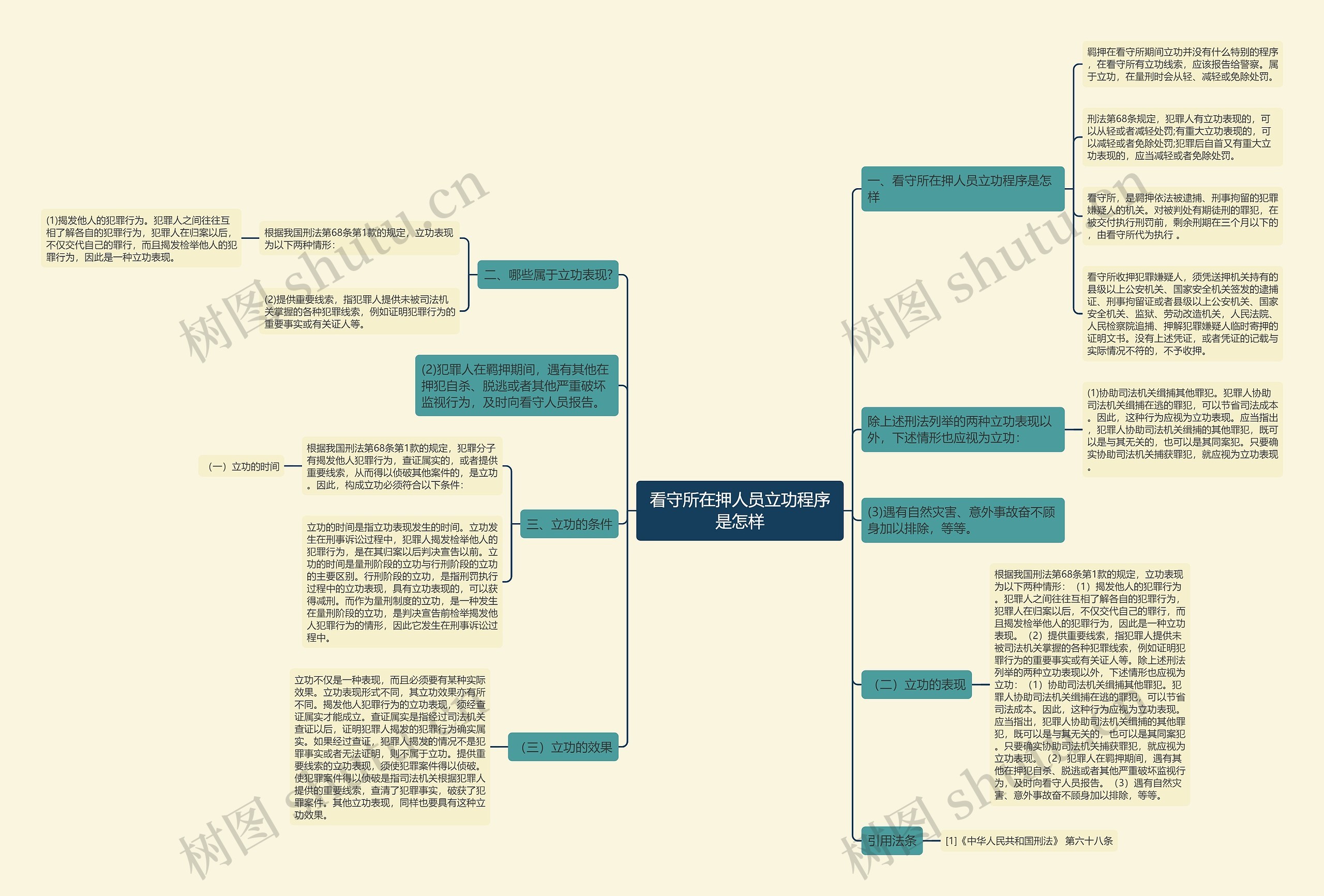 看守所在押人员立功程序是怎样思维导图