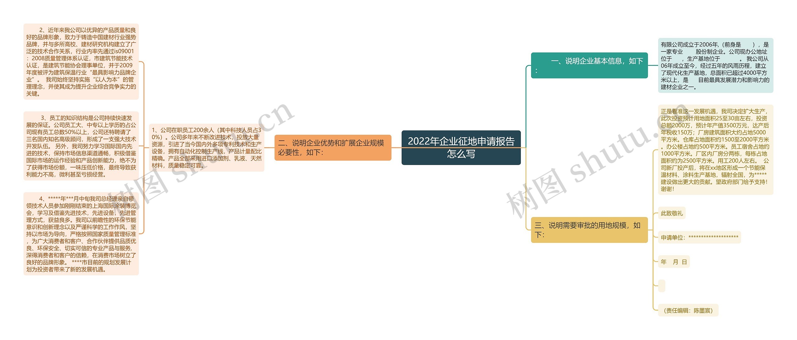 2022年企业征地申请报告怎么写