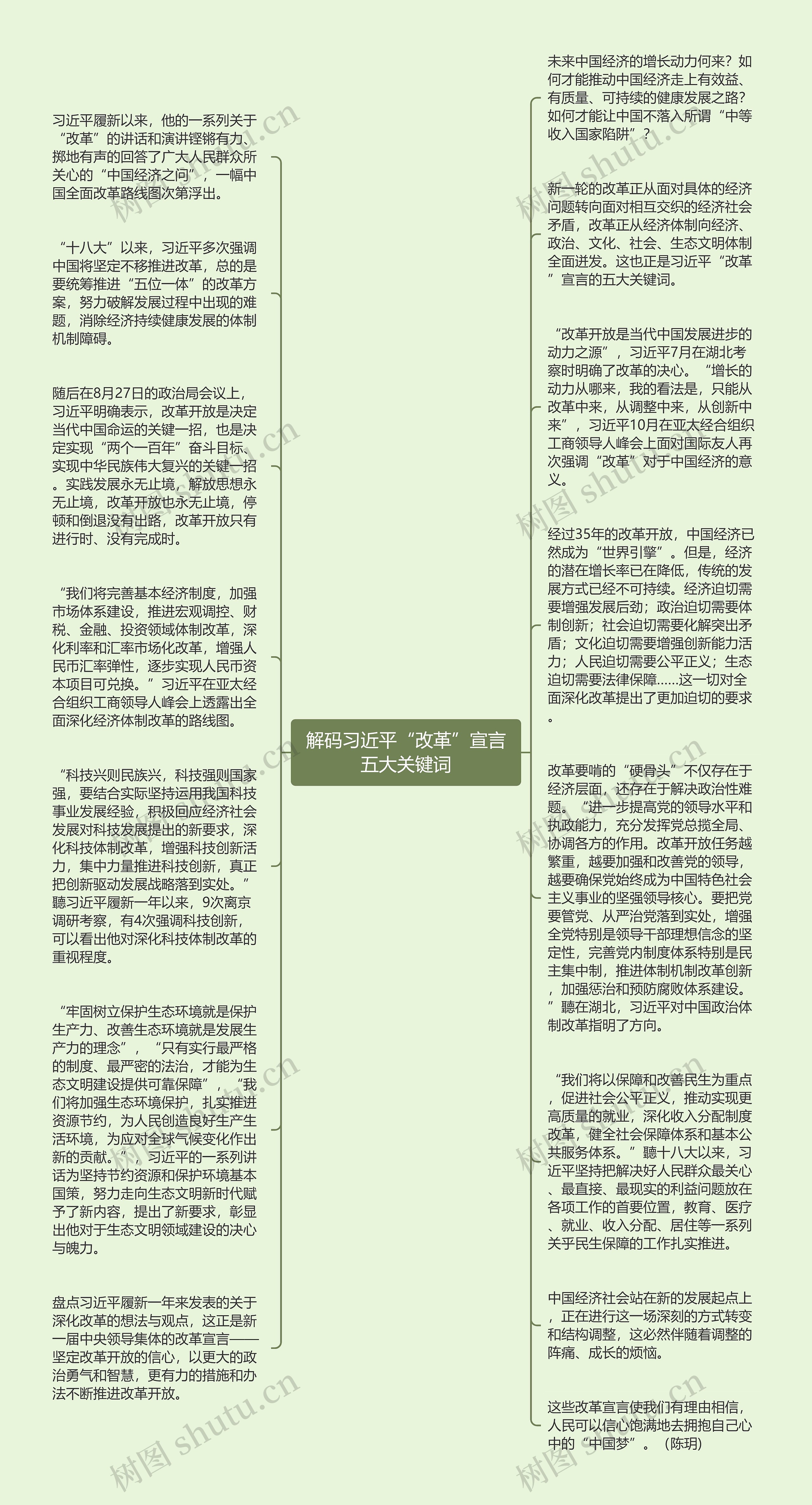 解码习近平“改革”宣言五大关键词
