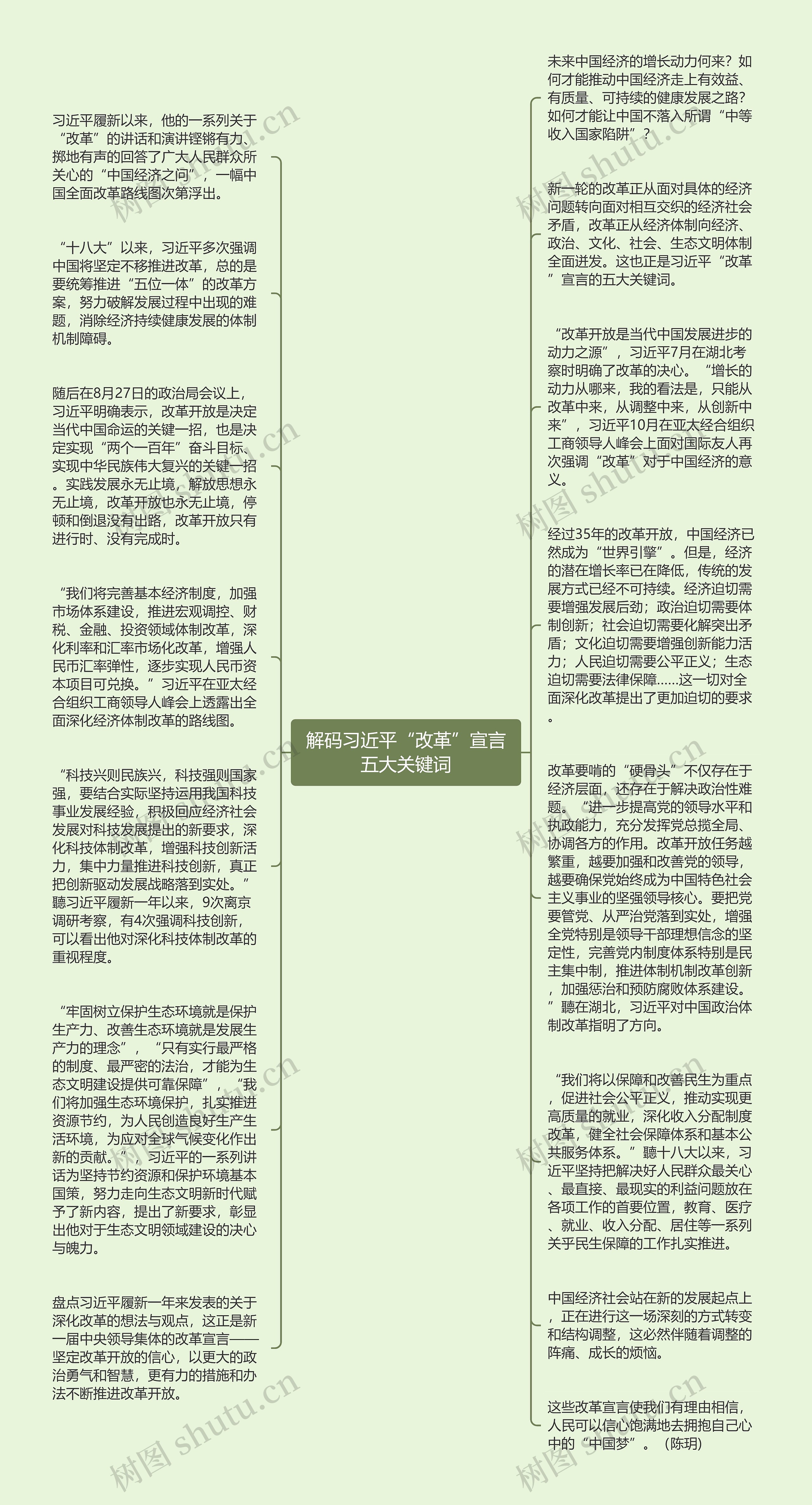 解码习近平“改革”宣言五大关键词思维导图