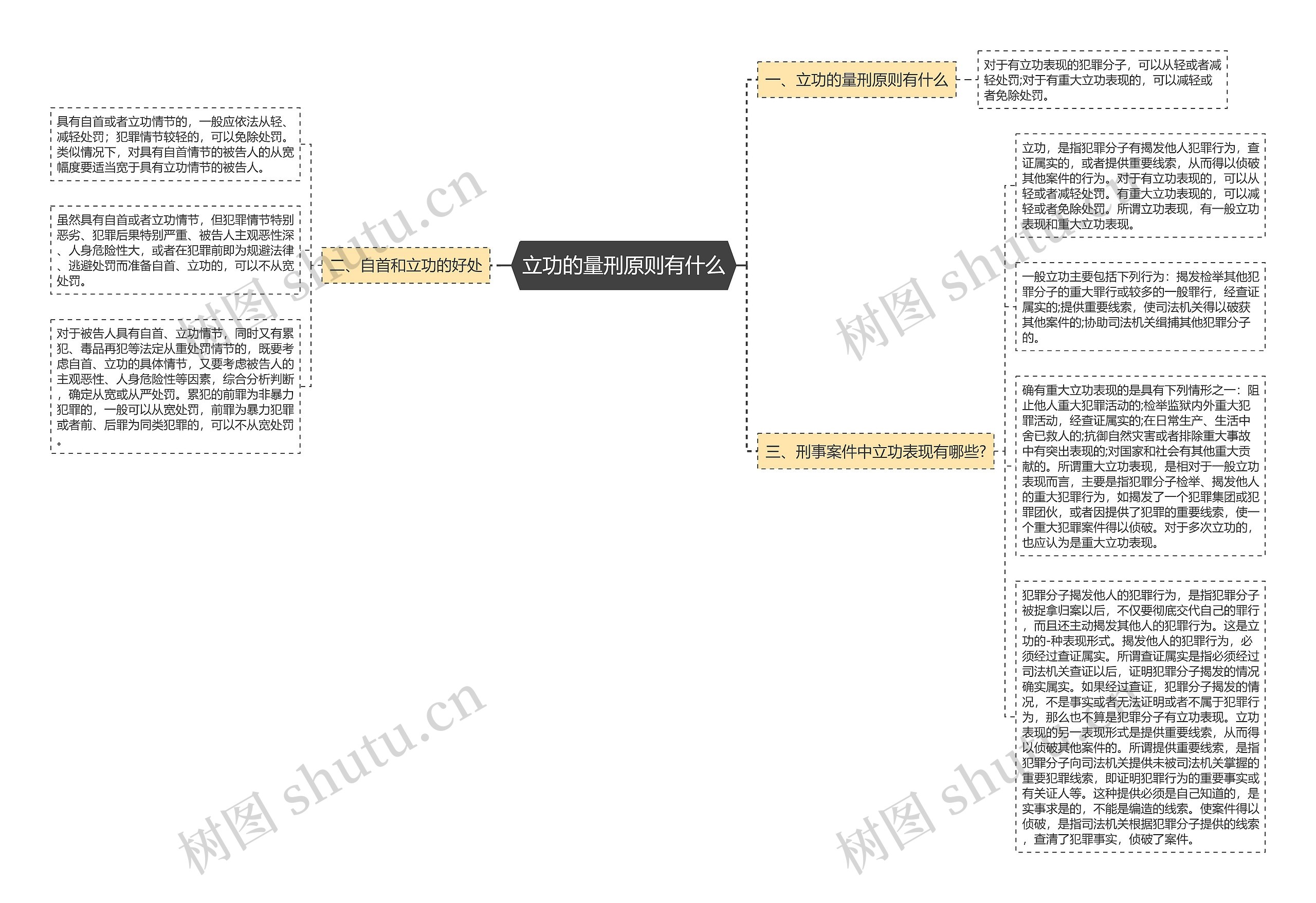 立功的量刑原则有什么