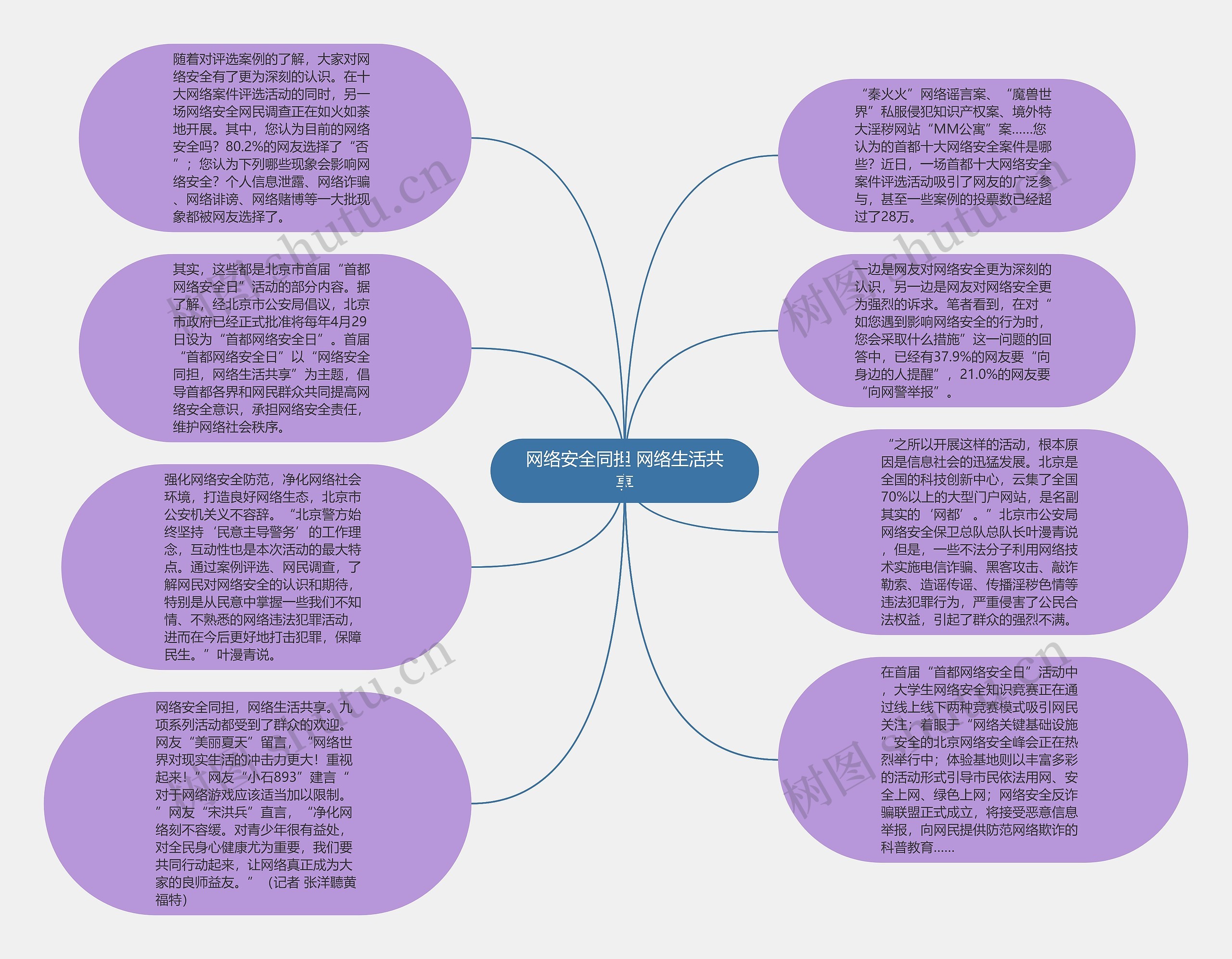 网络安全同担 网络生活共享